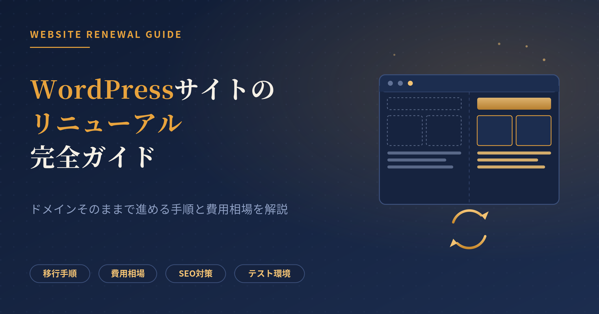 wordpress リニューアル