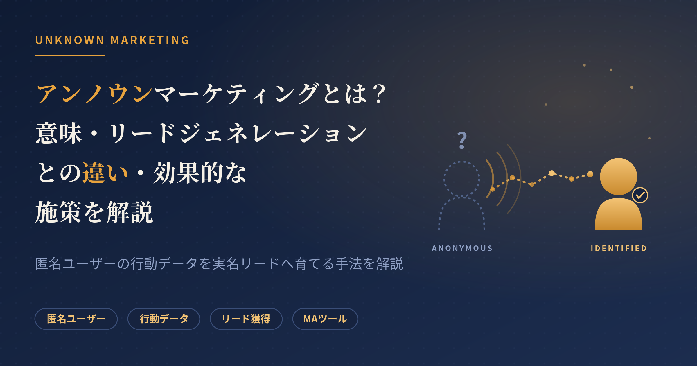 アンノウンマーケティング