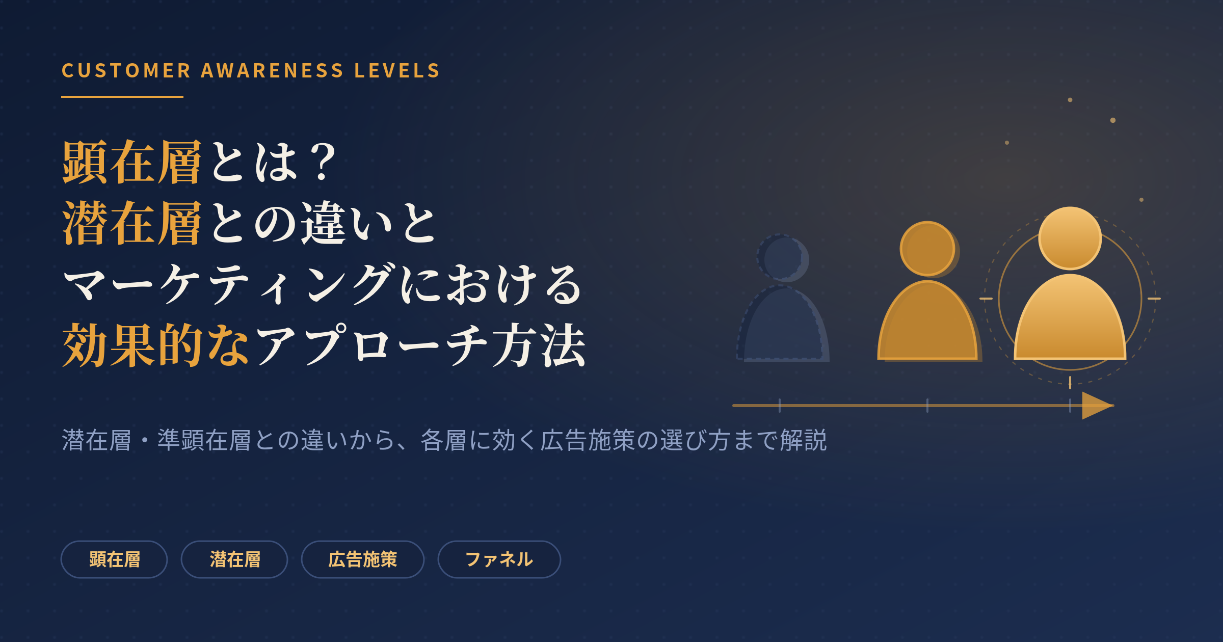 顕在層