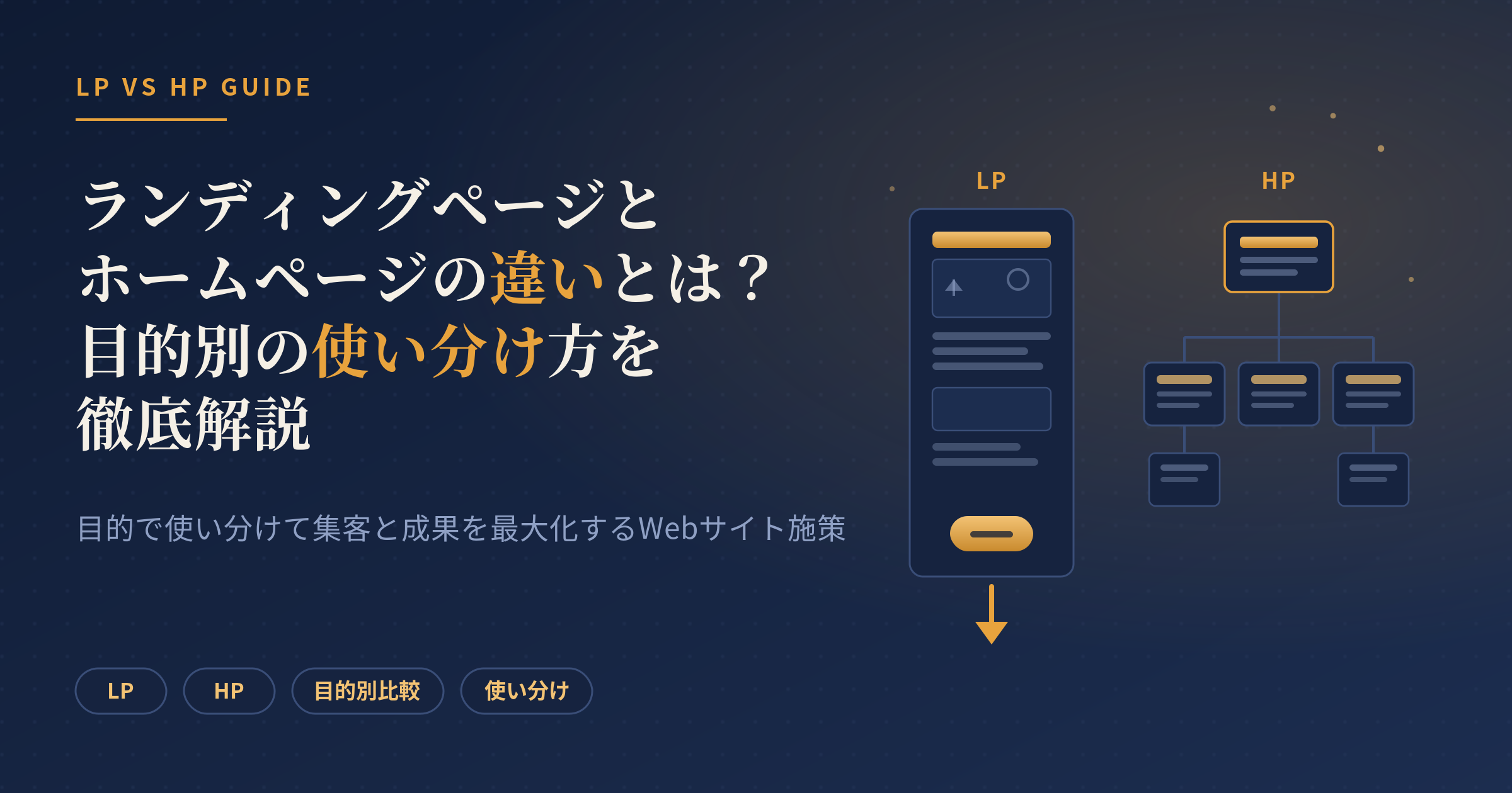 ランディングページ ホームページ 違い