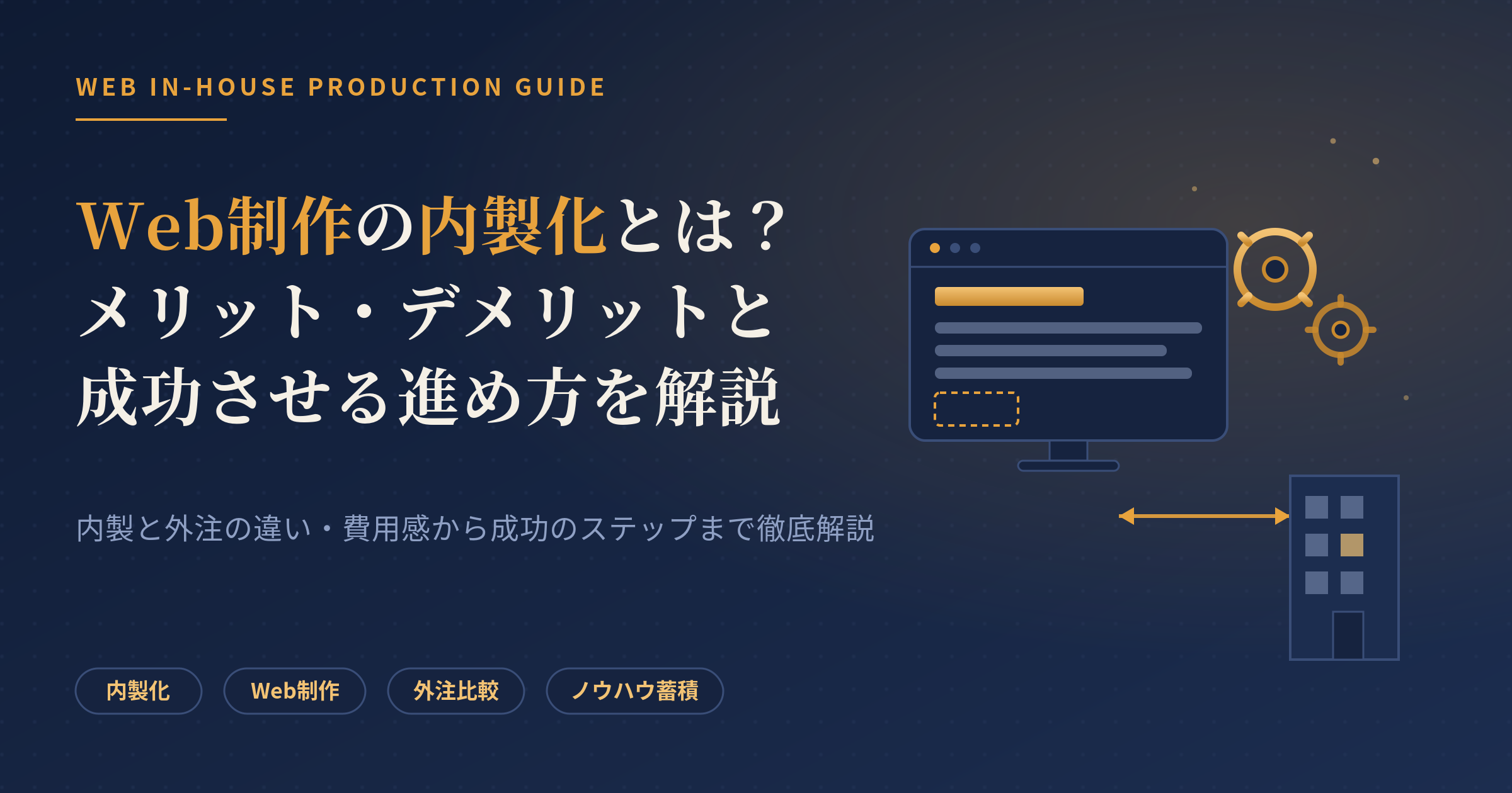 Web制作 内製化