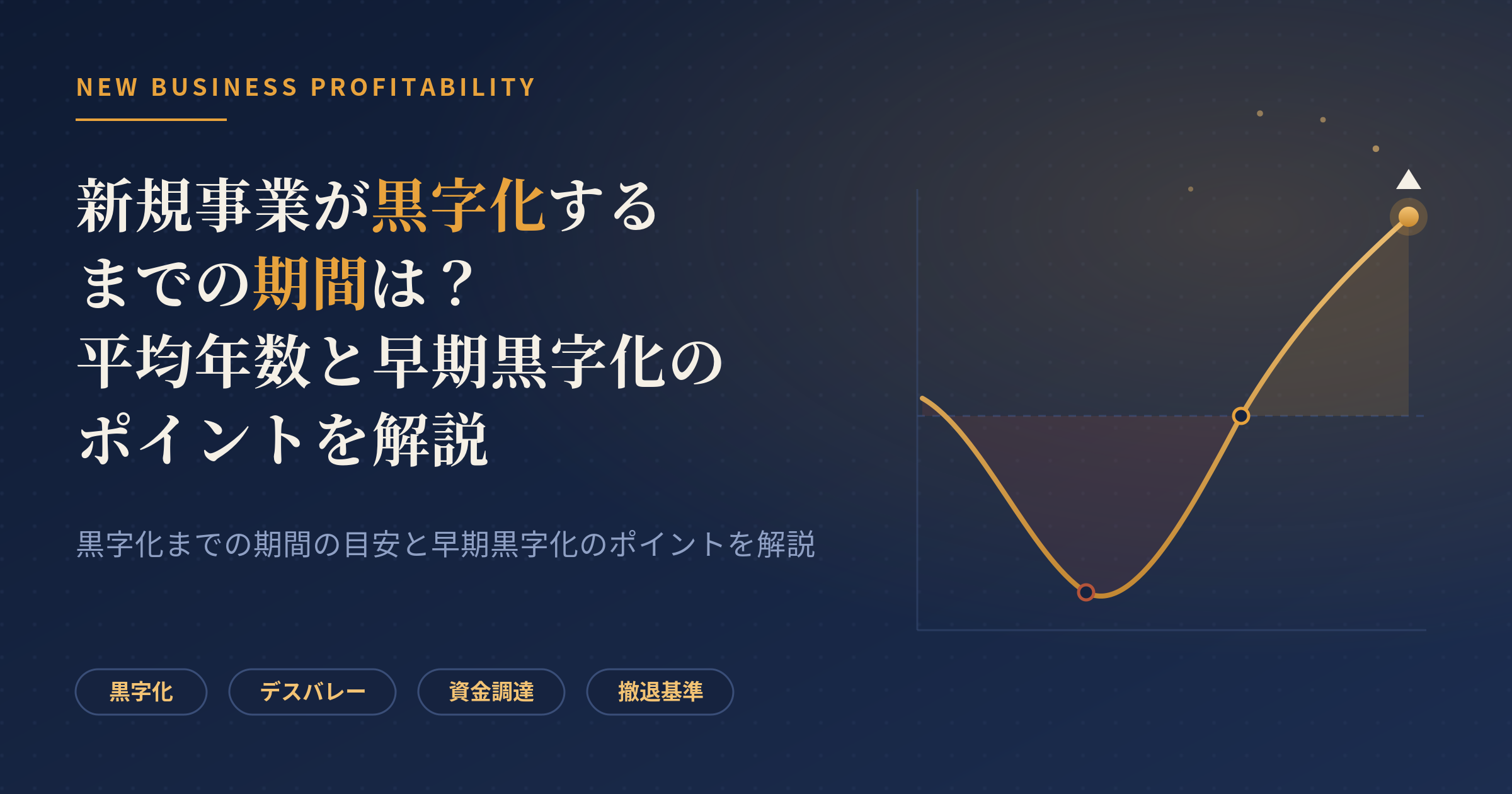新規事業 黒字化 期間