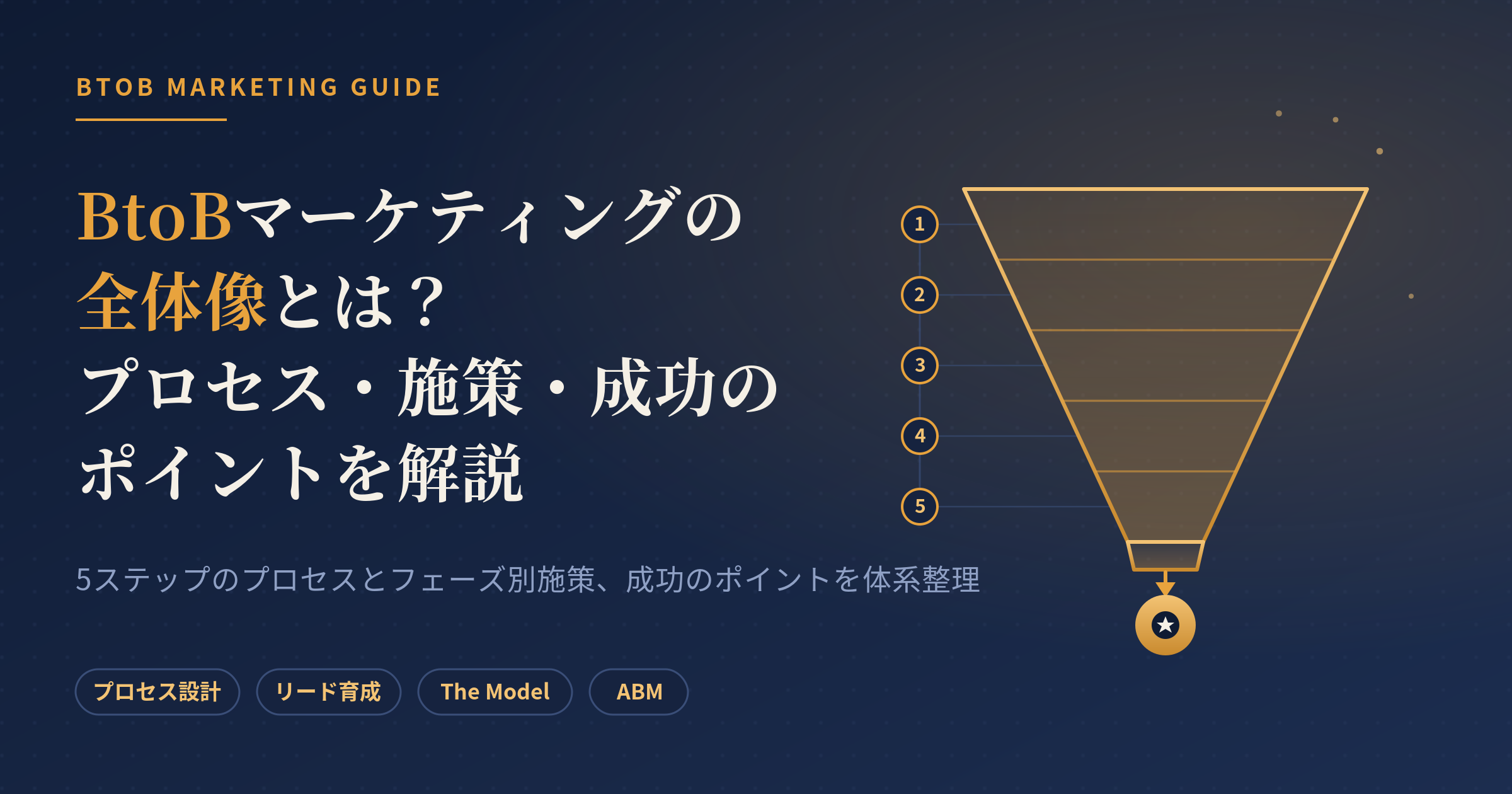 btob マーケティング 全体 像