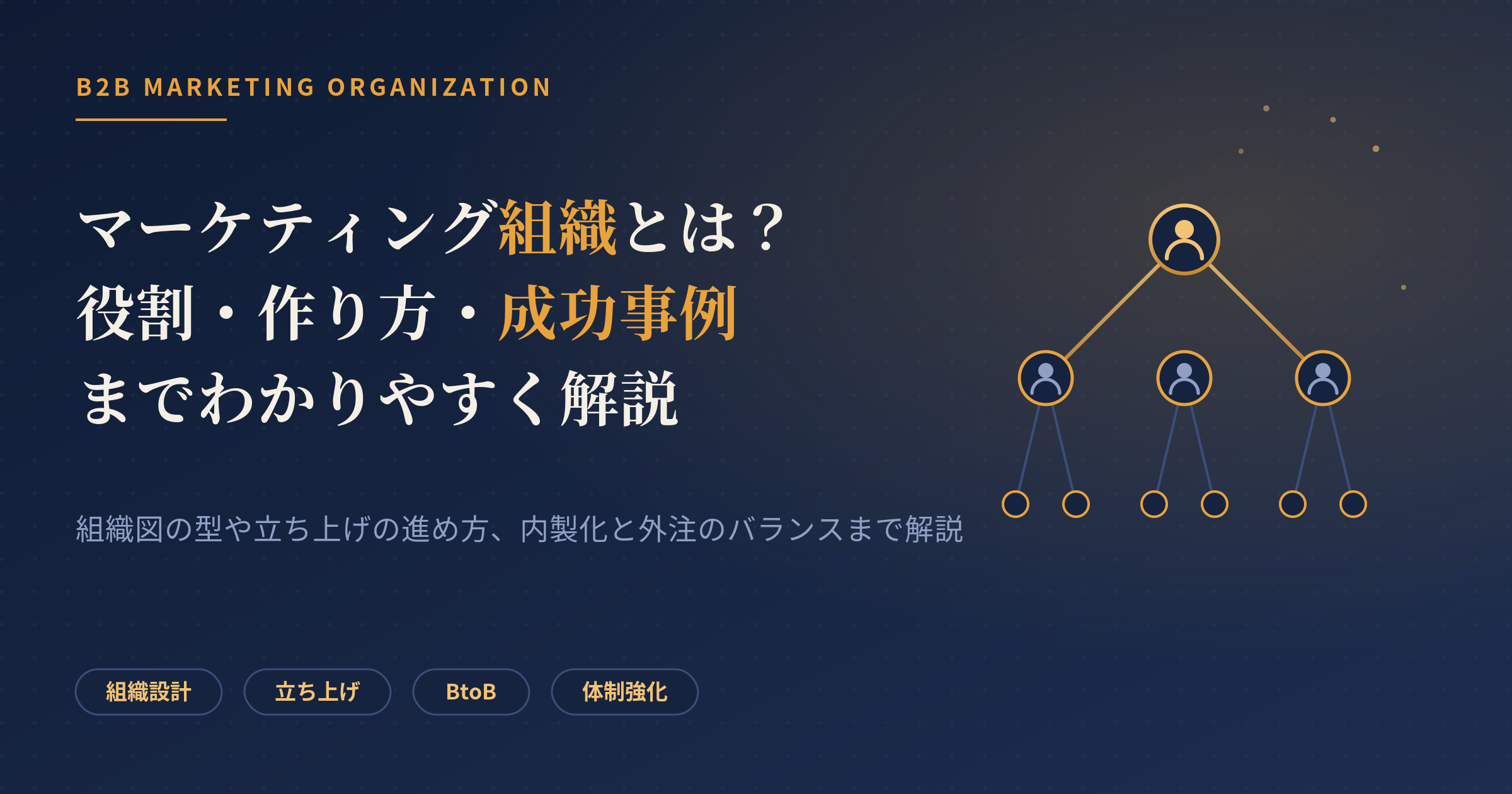 マーケティング組織