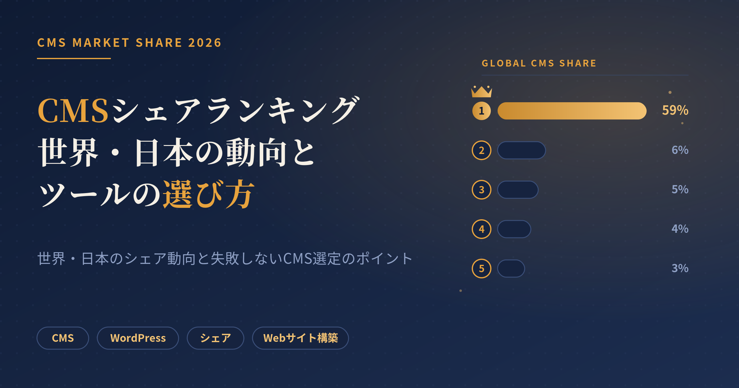 cms シェア