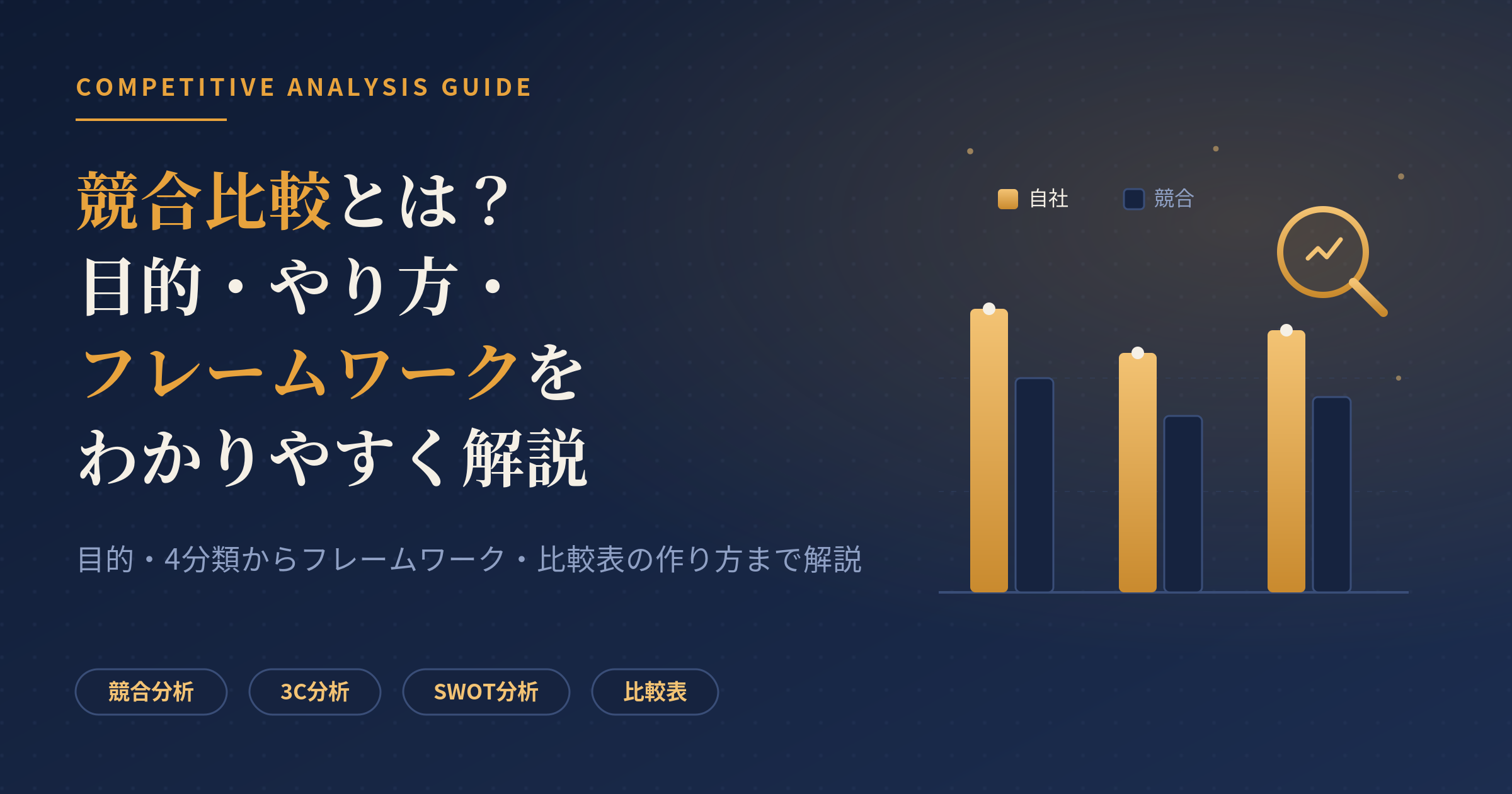 競合比較