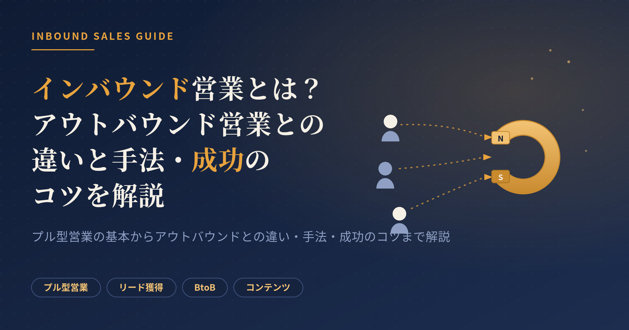 インバウンド営業とは