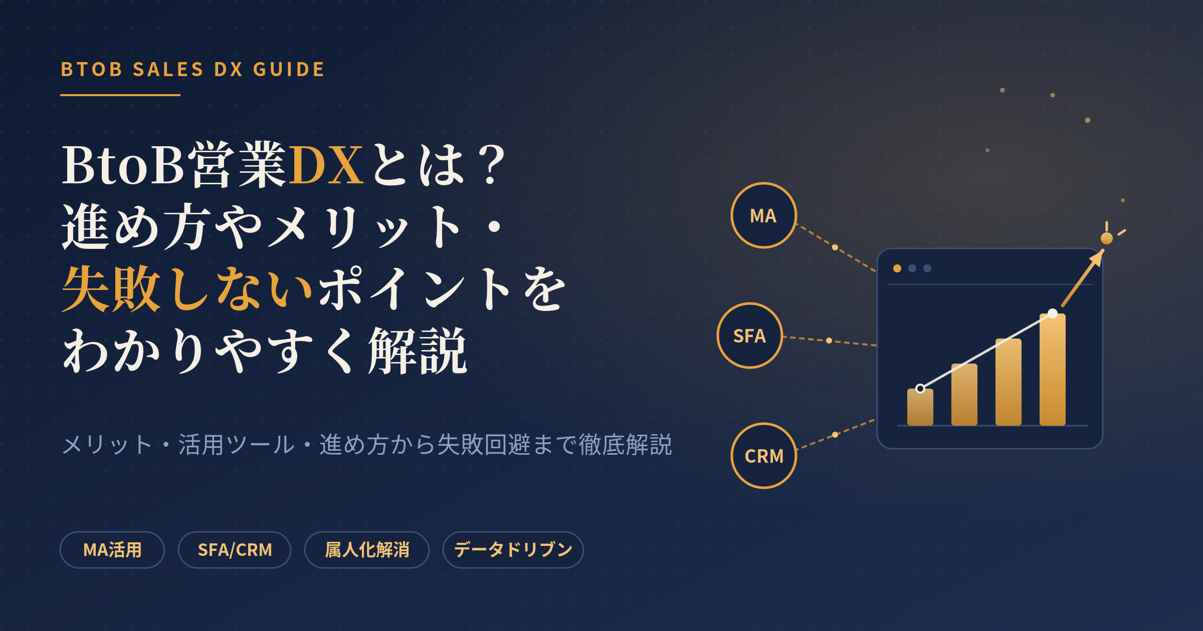 btob 営業 dx