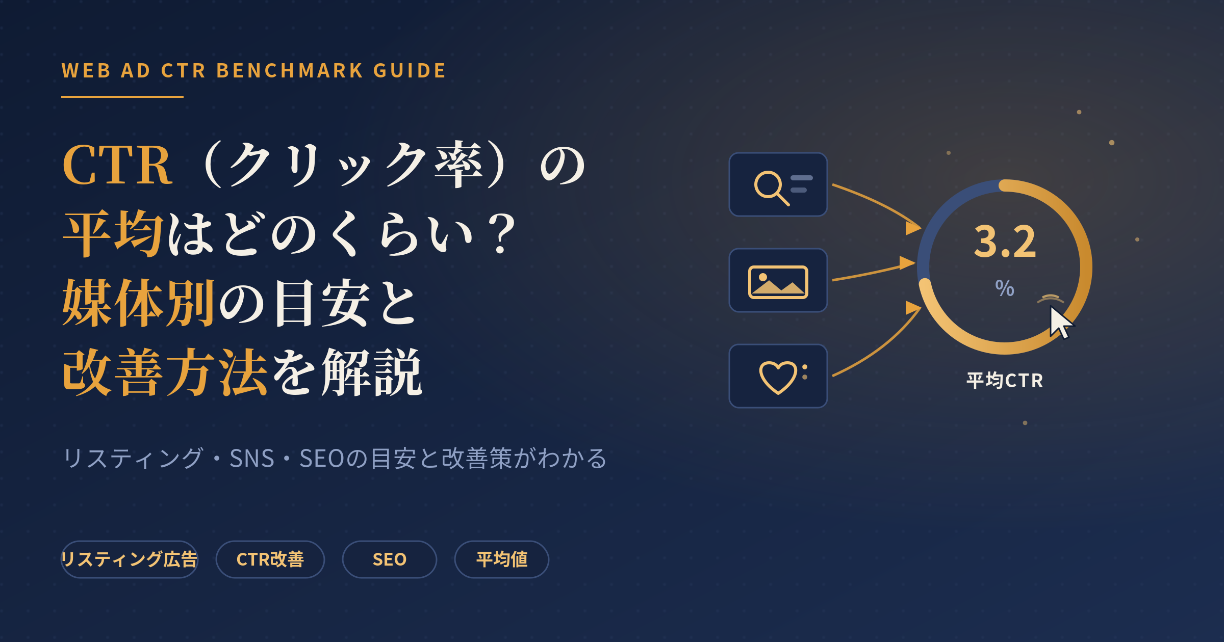 ctr平均