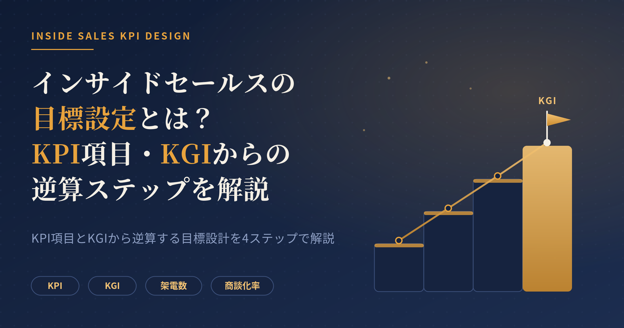 インサイドセールス 目標