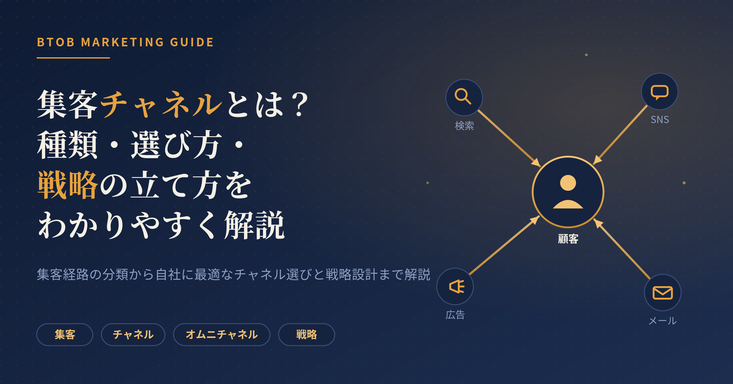 集客 チャネル