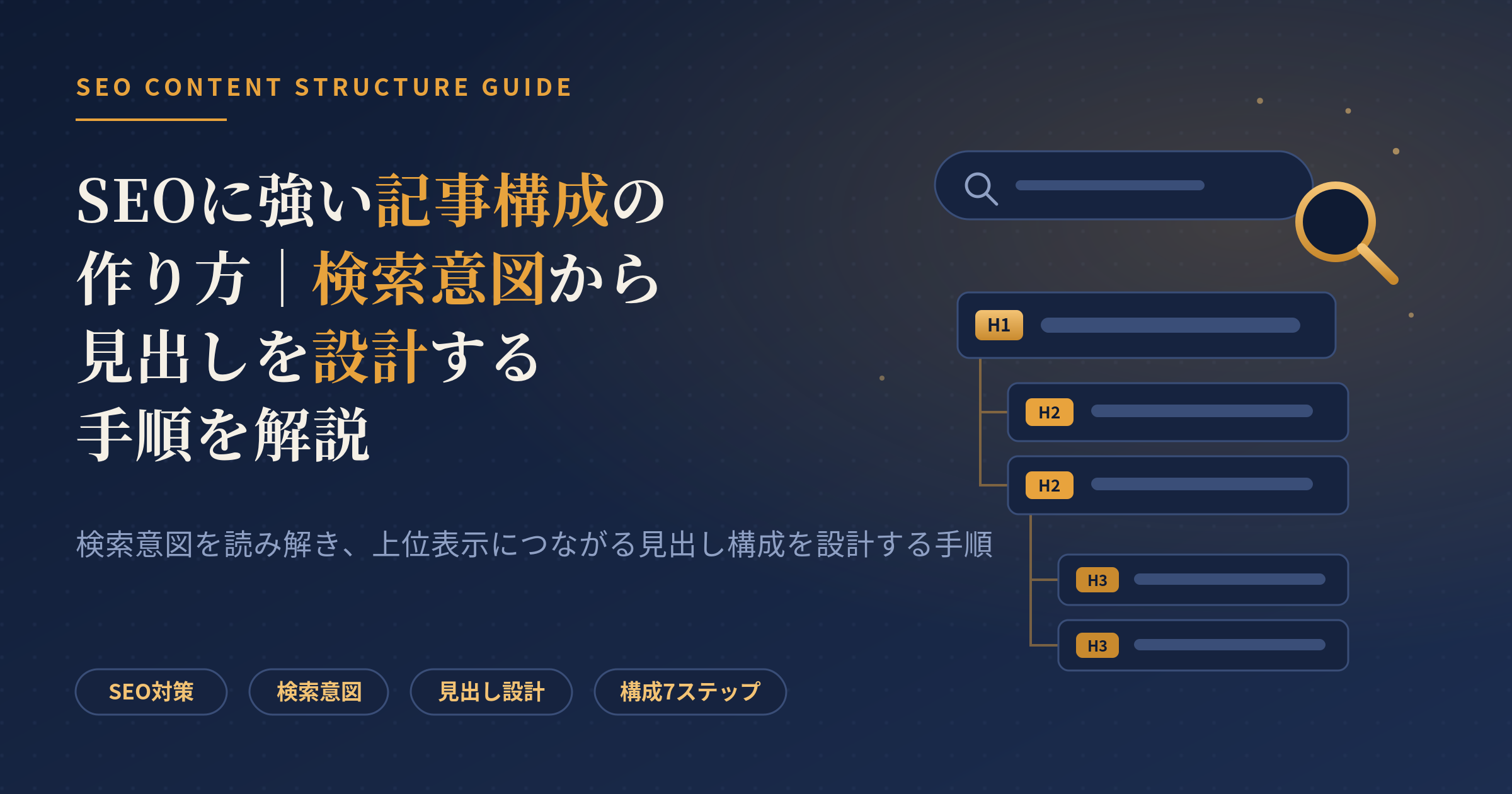 seo 記事構成