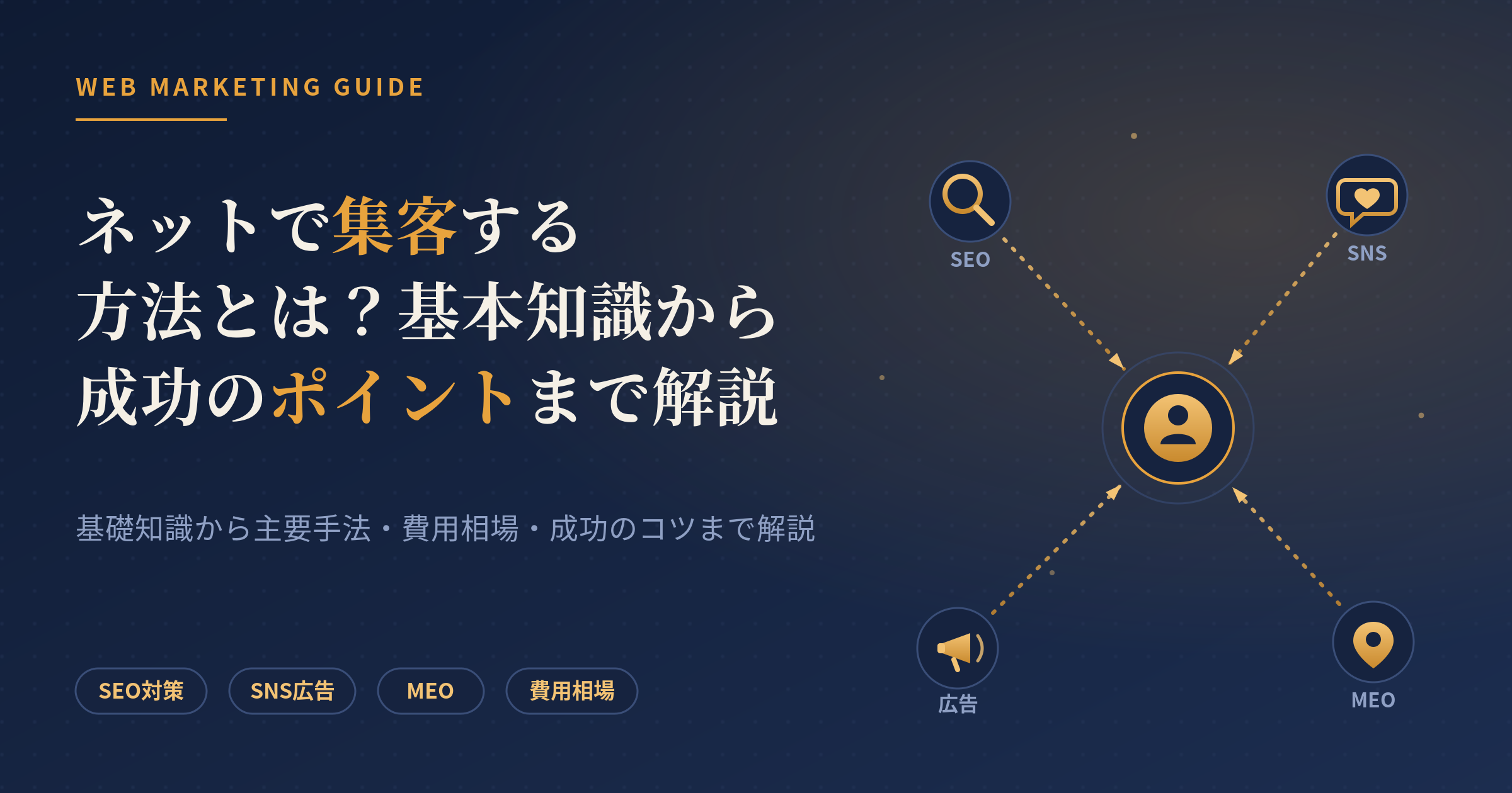 ネットで集客