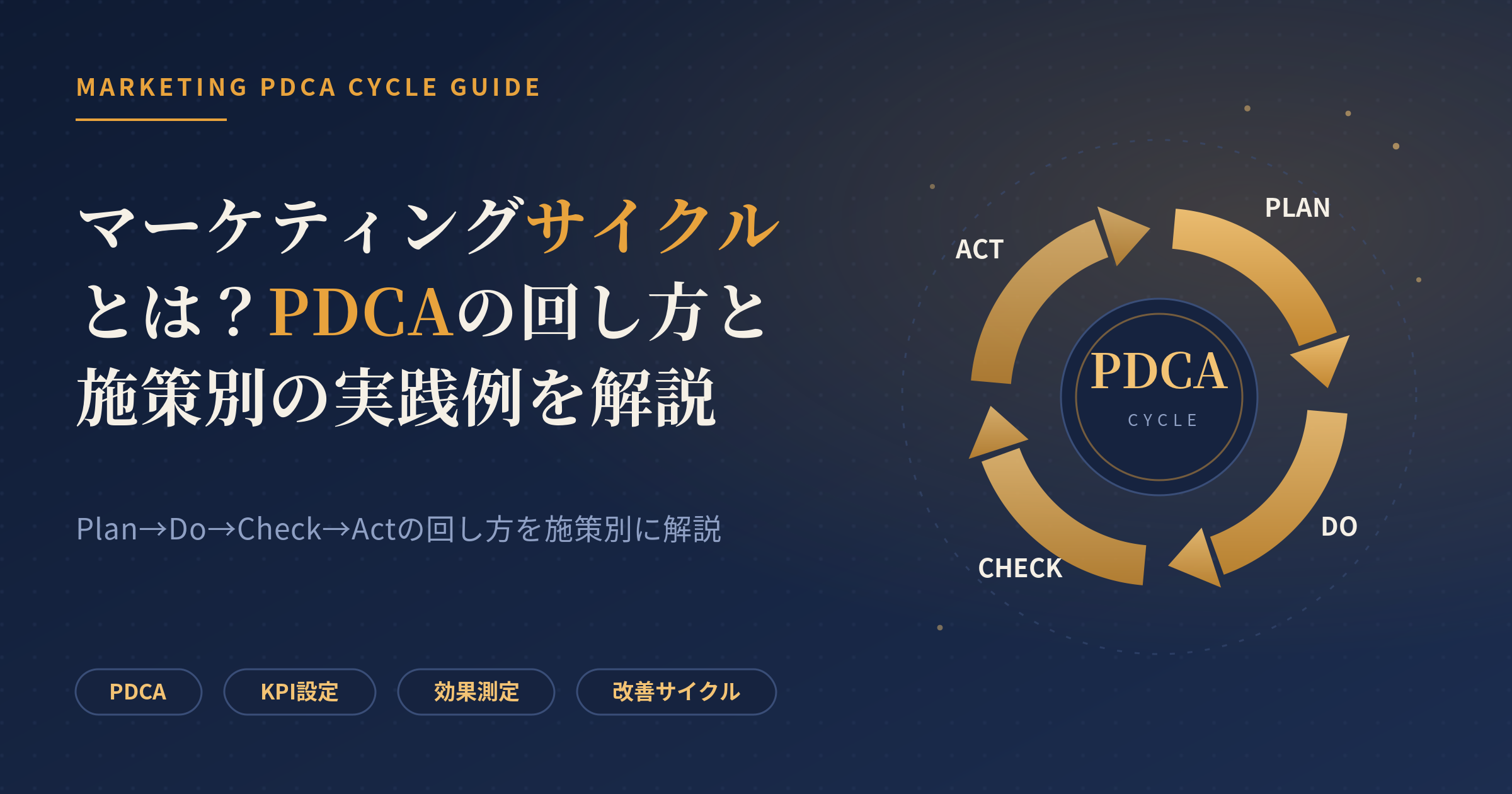 マーケティング サイクル
