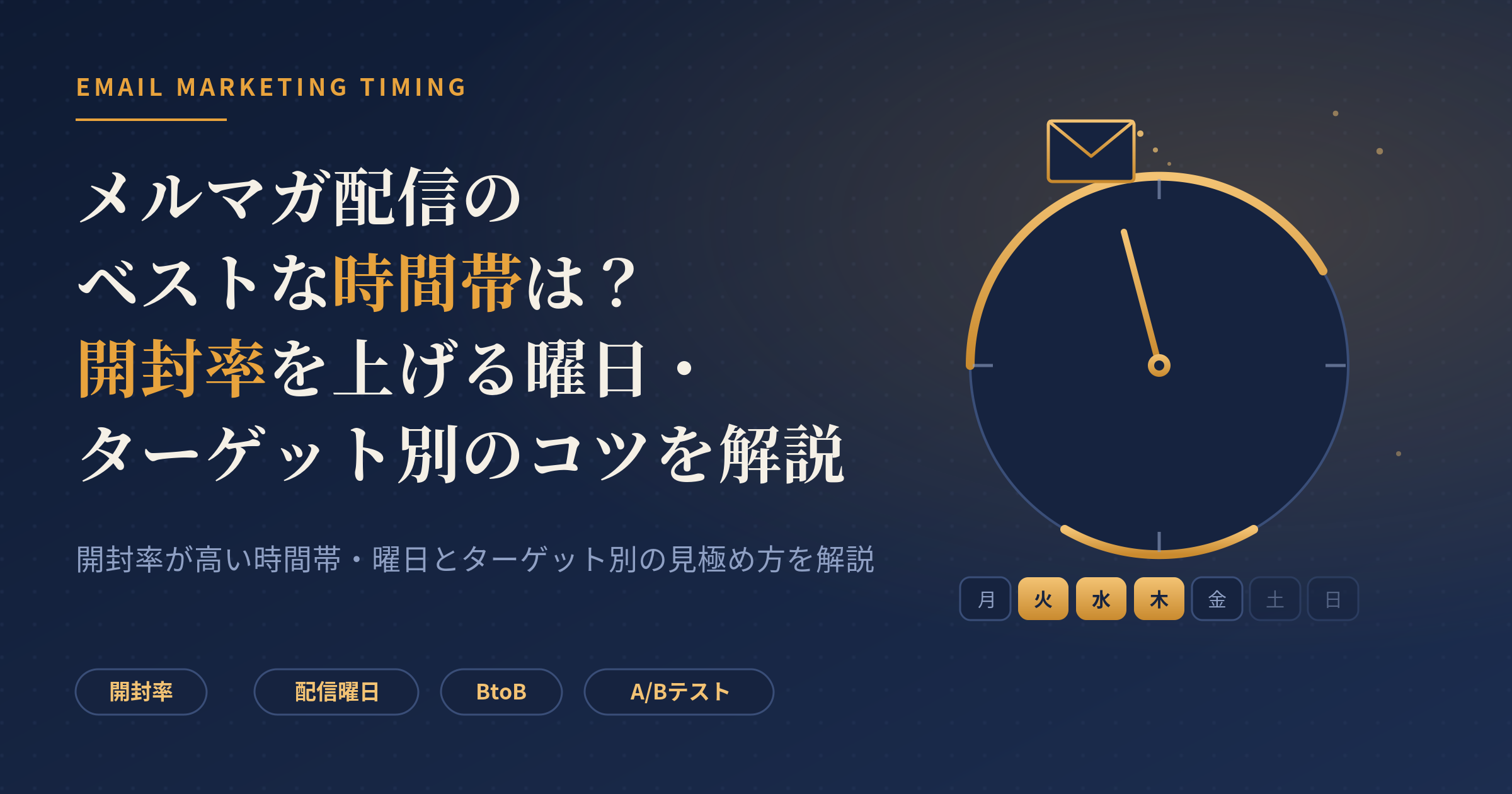 メルマガ 配信 時間帯