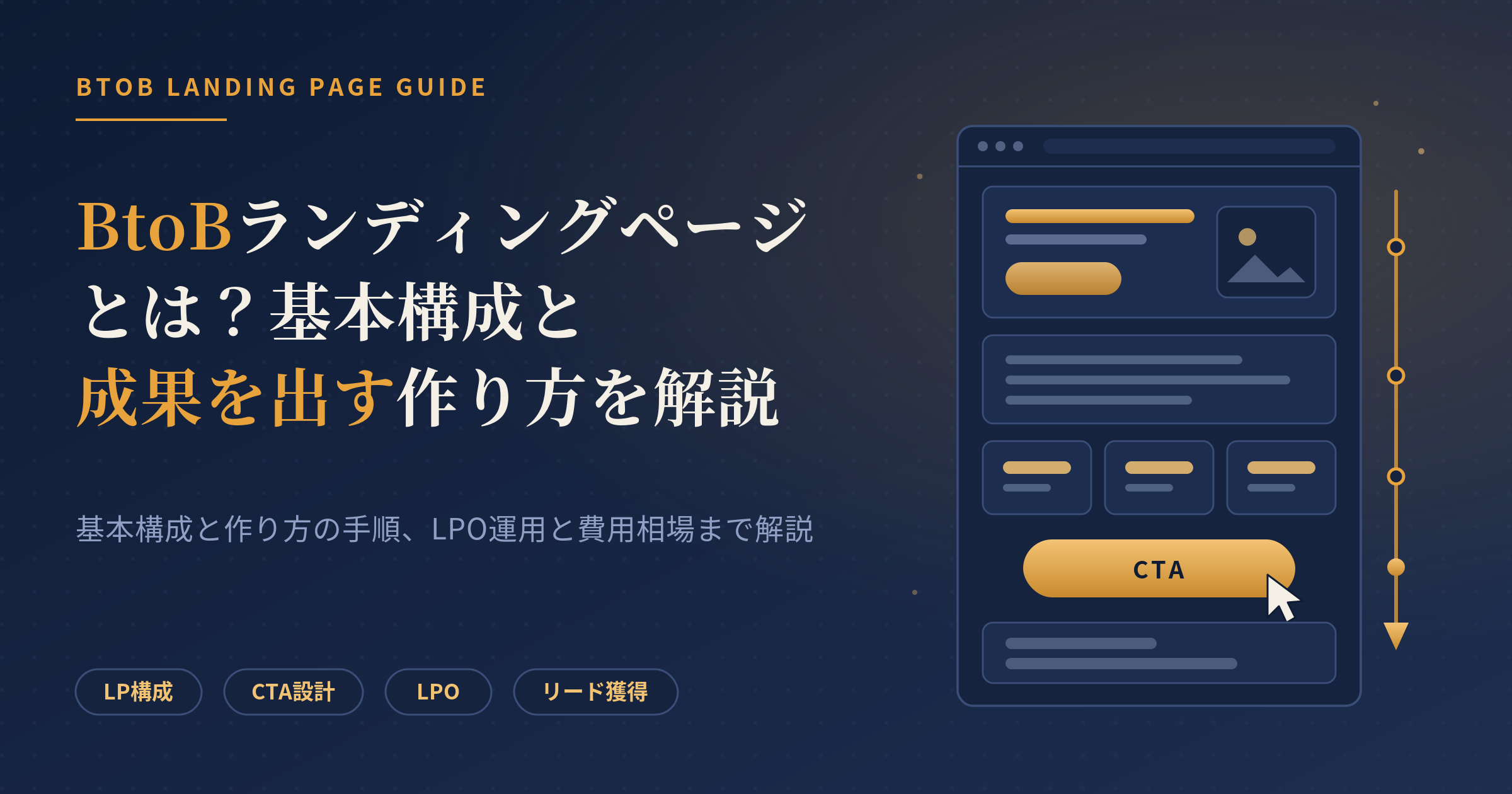 btob ランディングページ