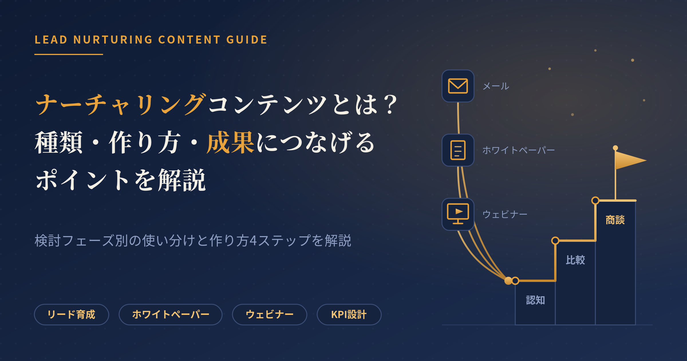 ナーチャリング コンテンツ