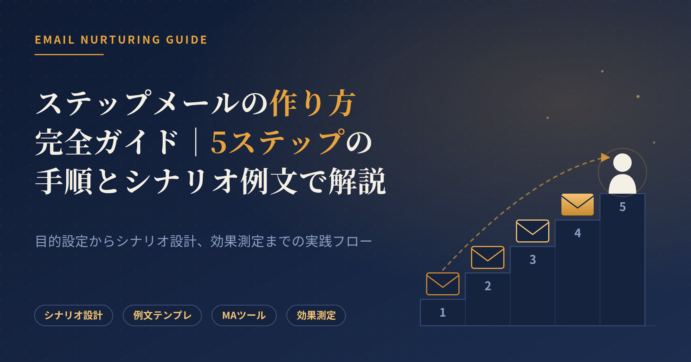 ステップメール 作り方