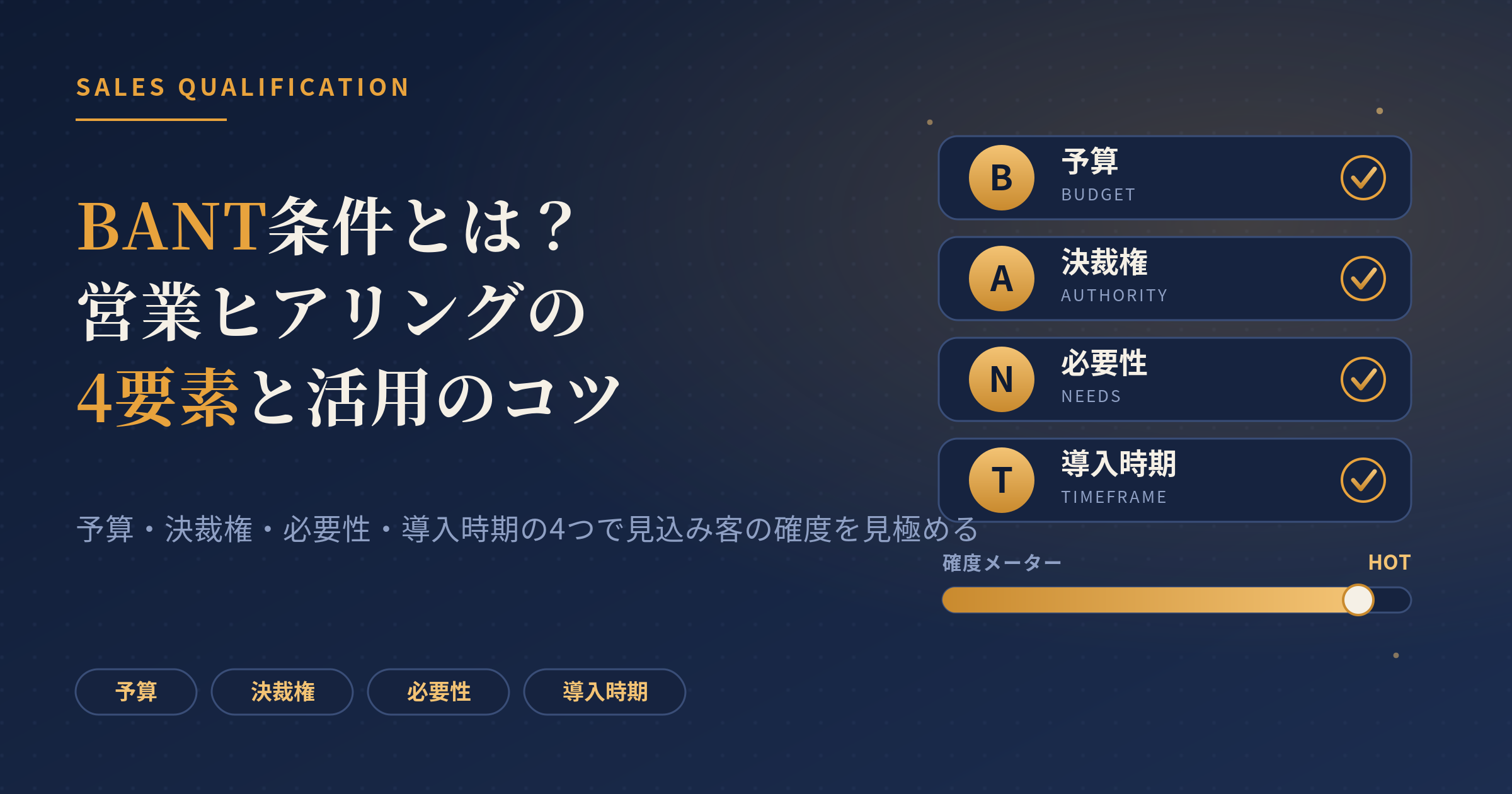 bant条件