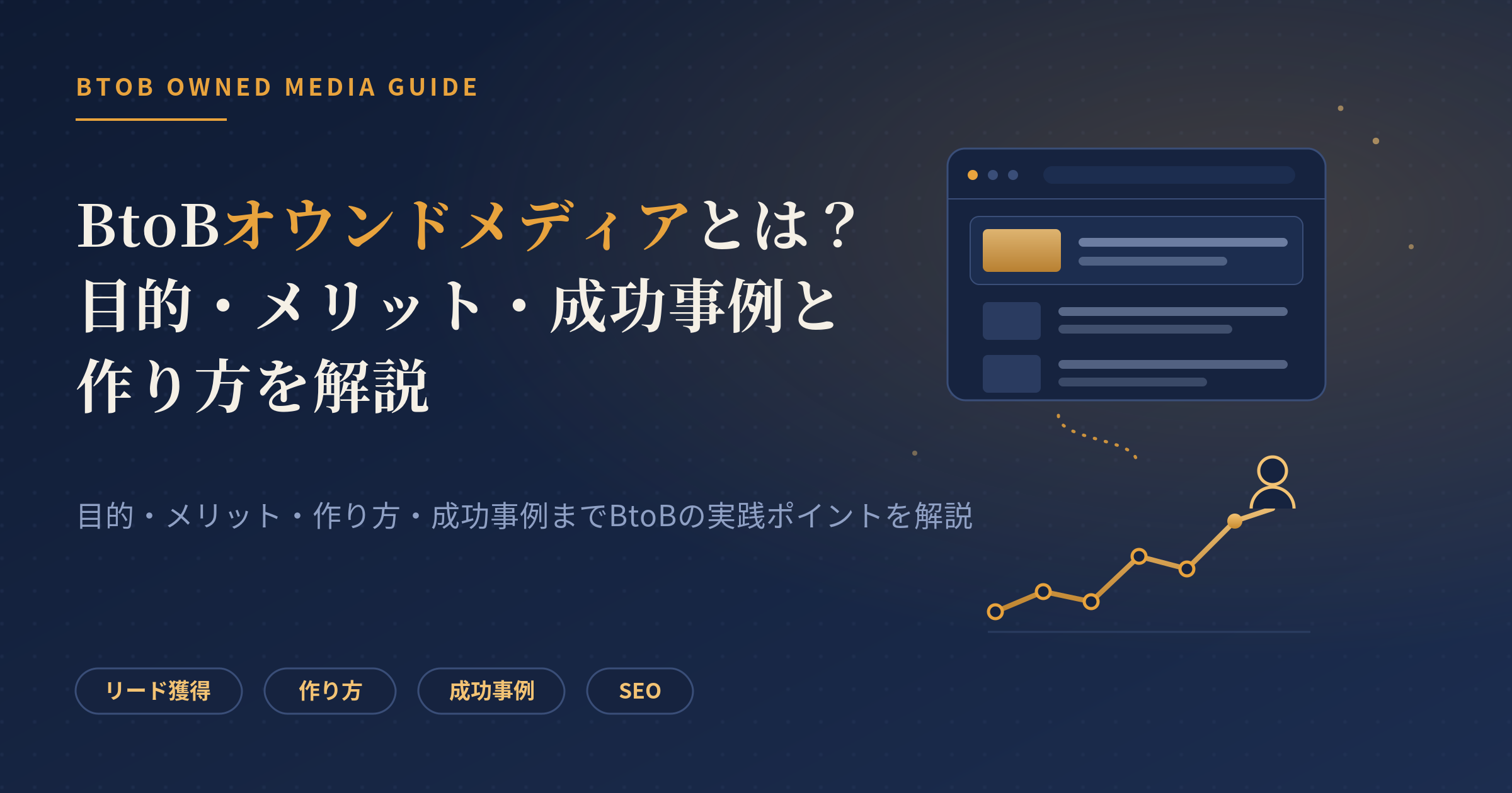 btob オウンドメディア