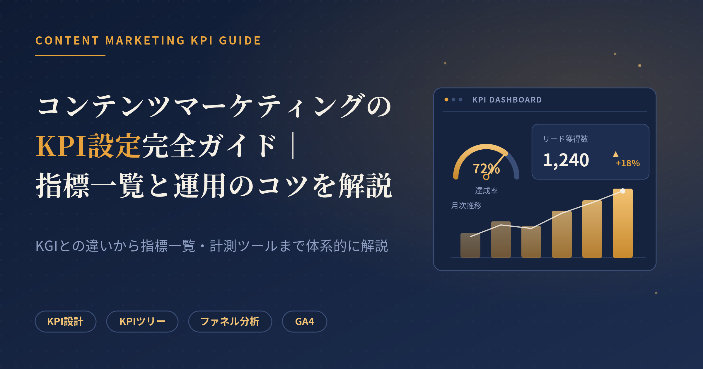 コンテンツマーケティング kpi