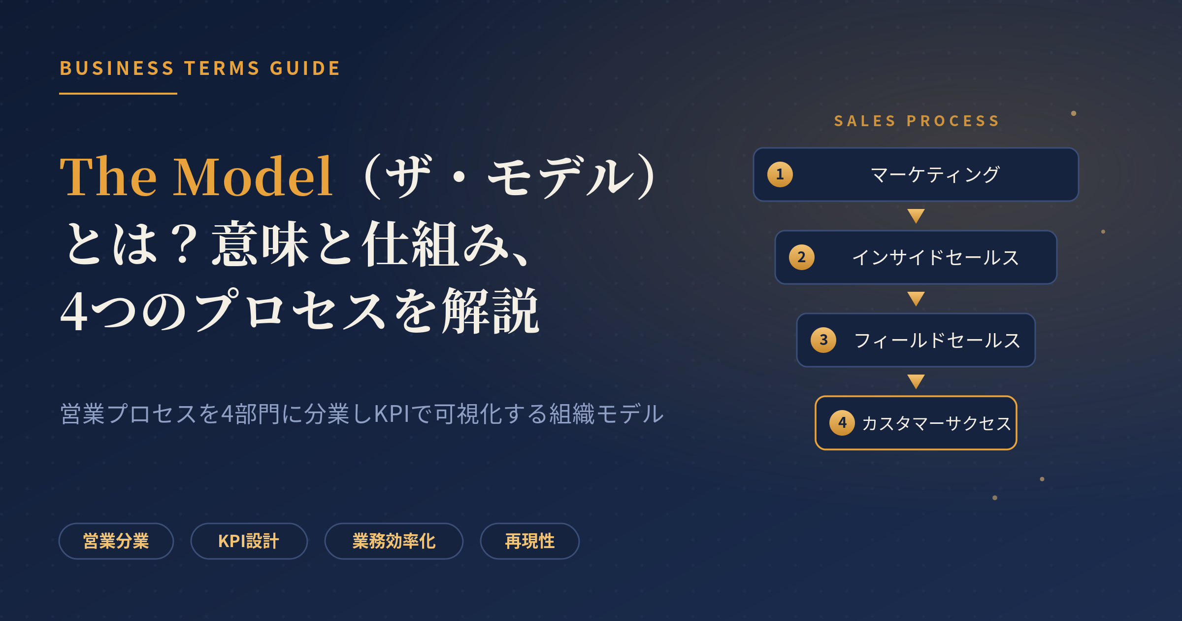 the model とは