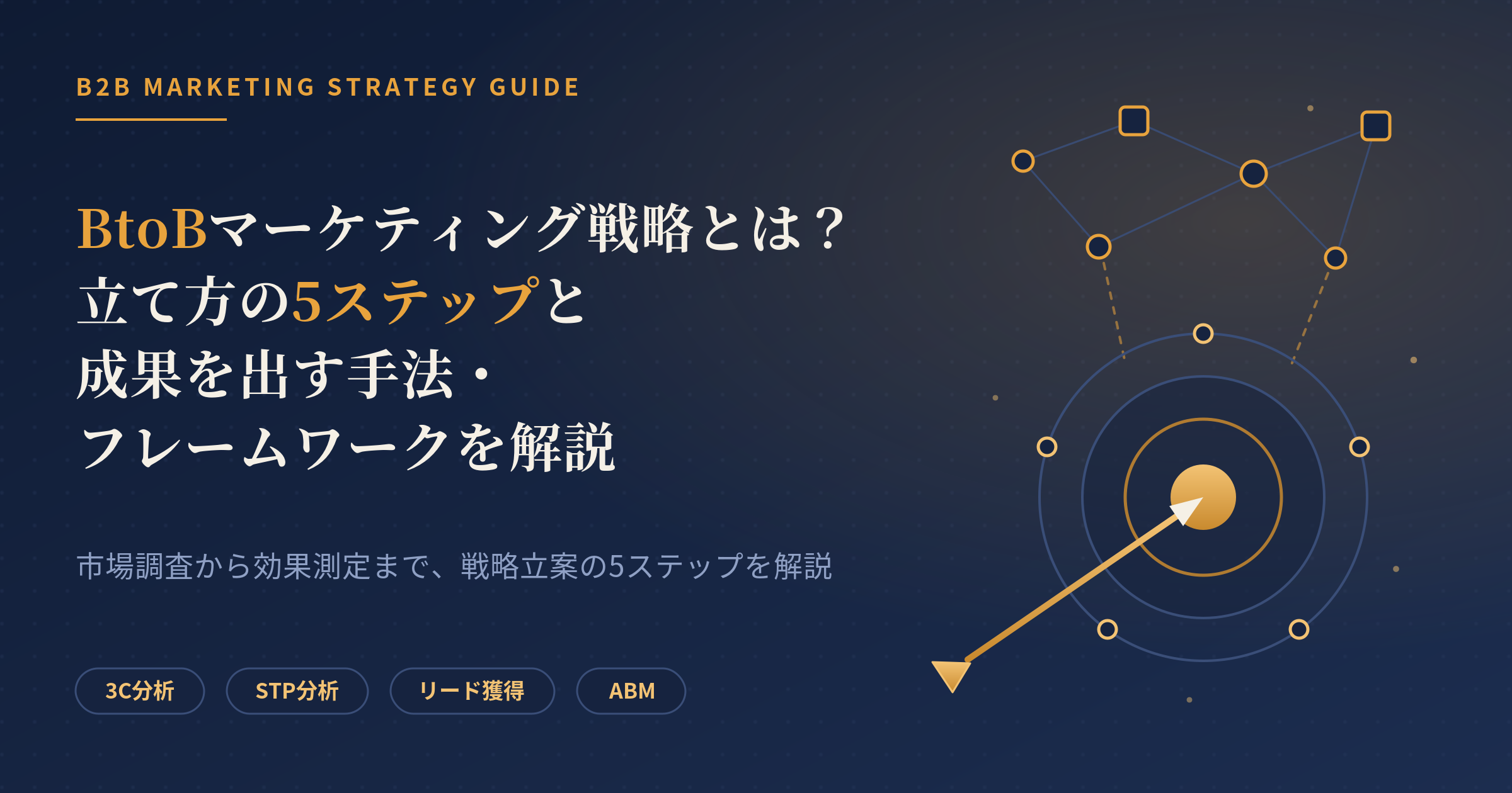 btob マーケティング 戦略