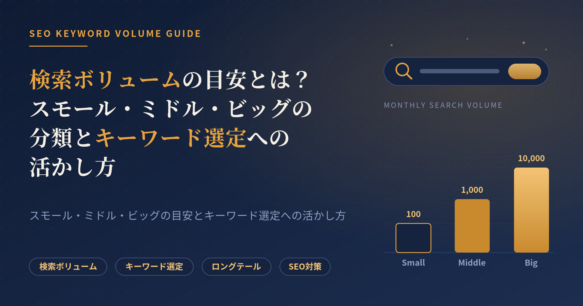 検索ボリューム 目安