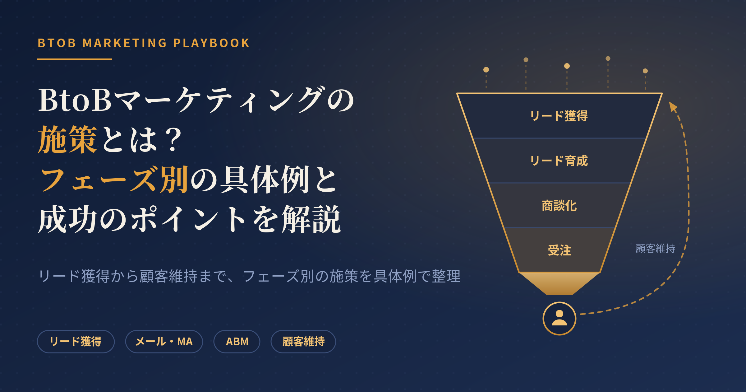 BtoBマーケティング 施策