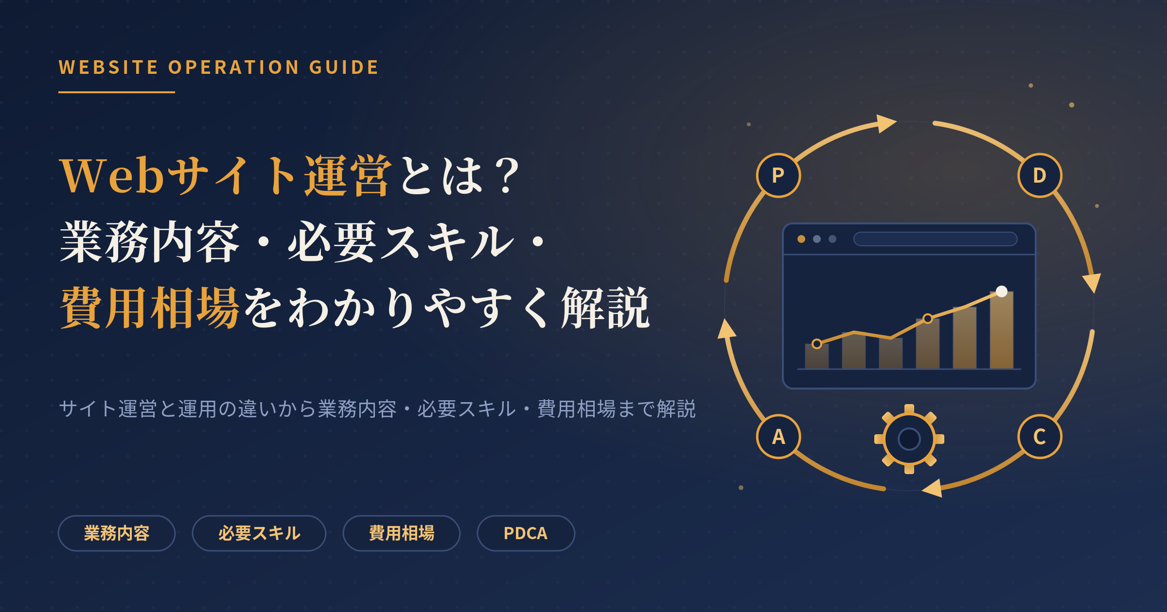 サイト運営