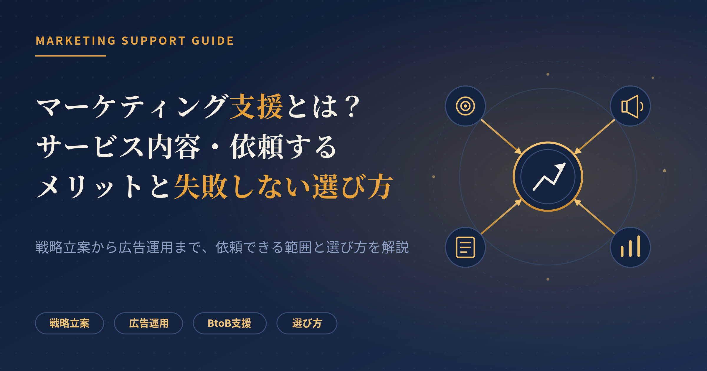 マーケティング 支援