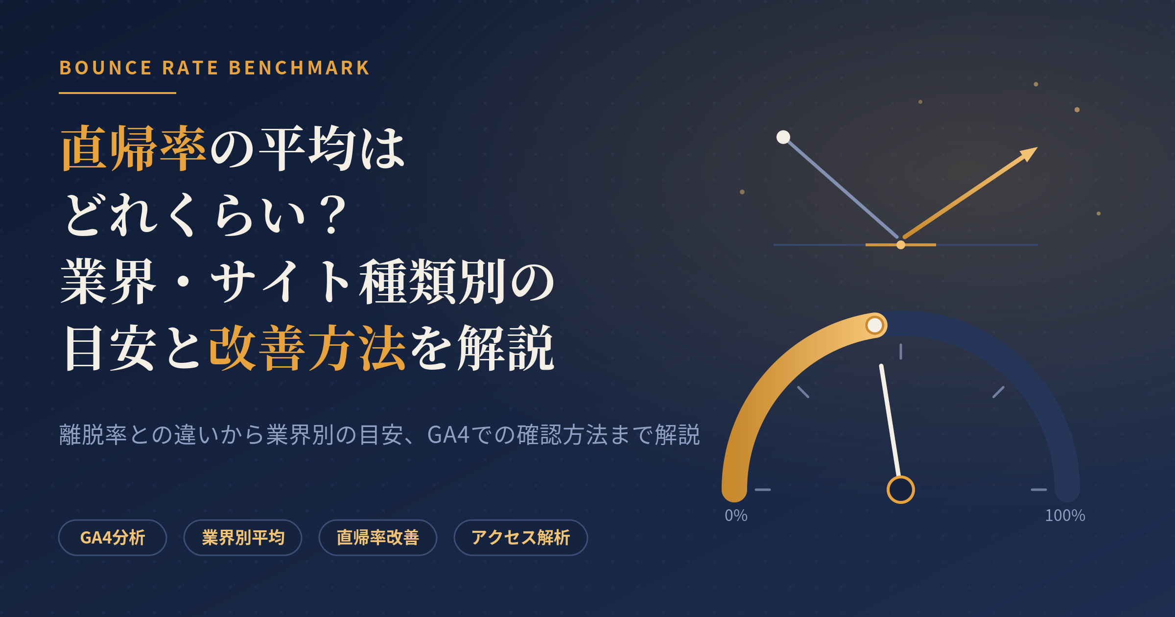 直帰率平均