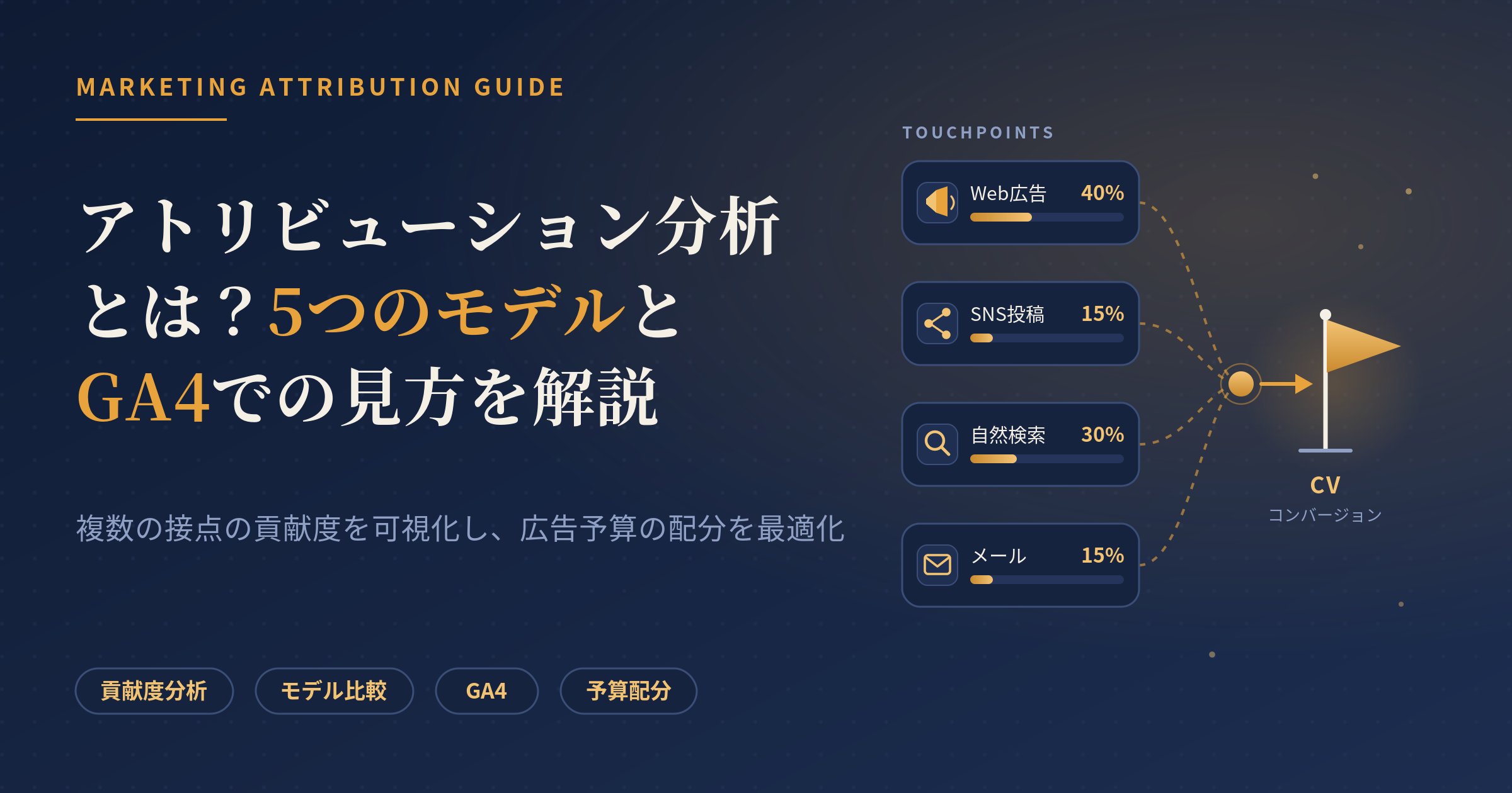 アトリビューション分析とは？5つのモデルとやり方・GA4での見方を解説