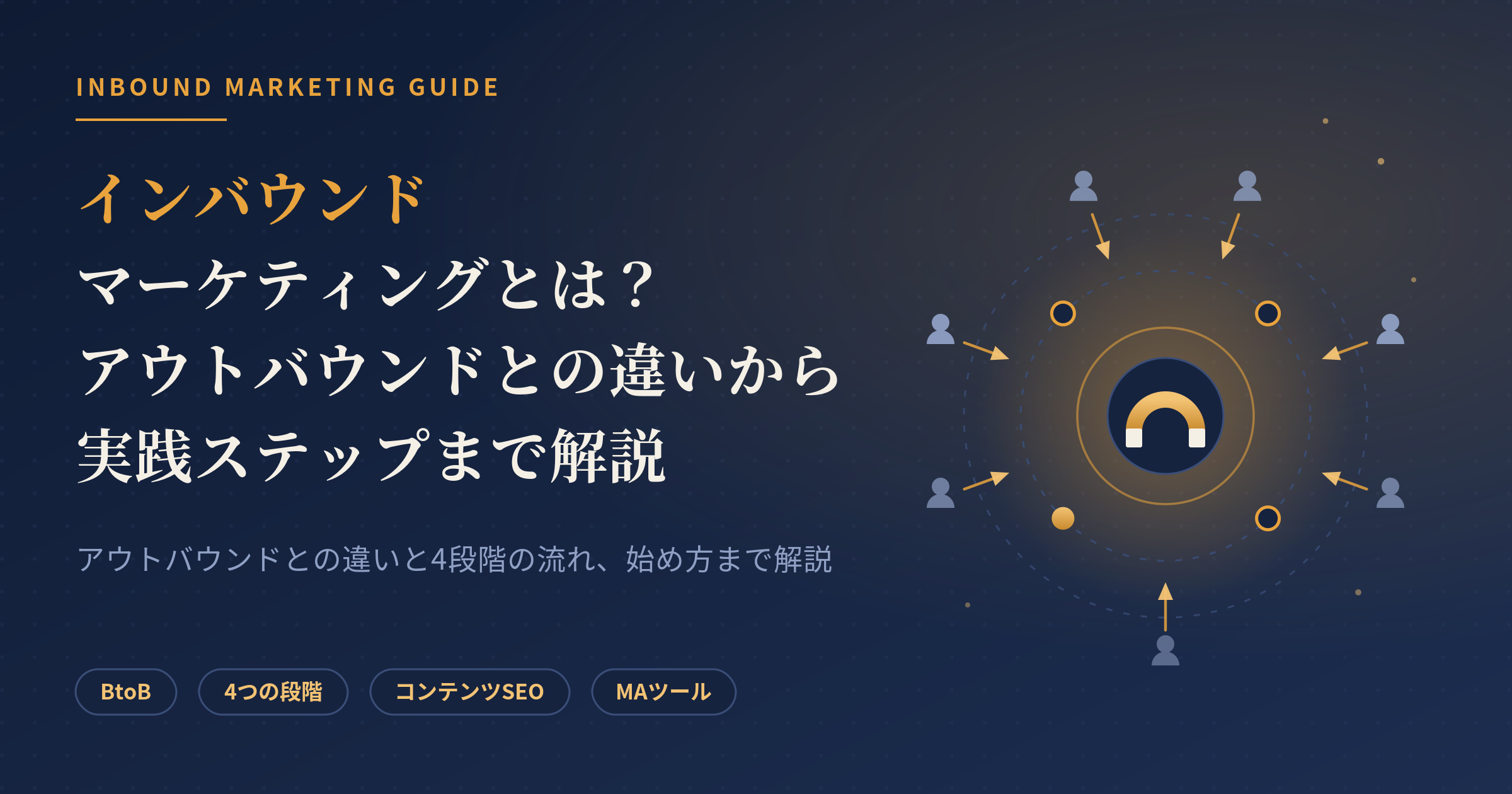 マーケティング インバウンド