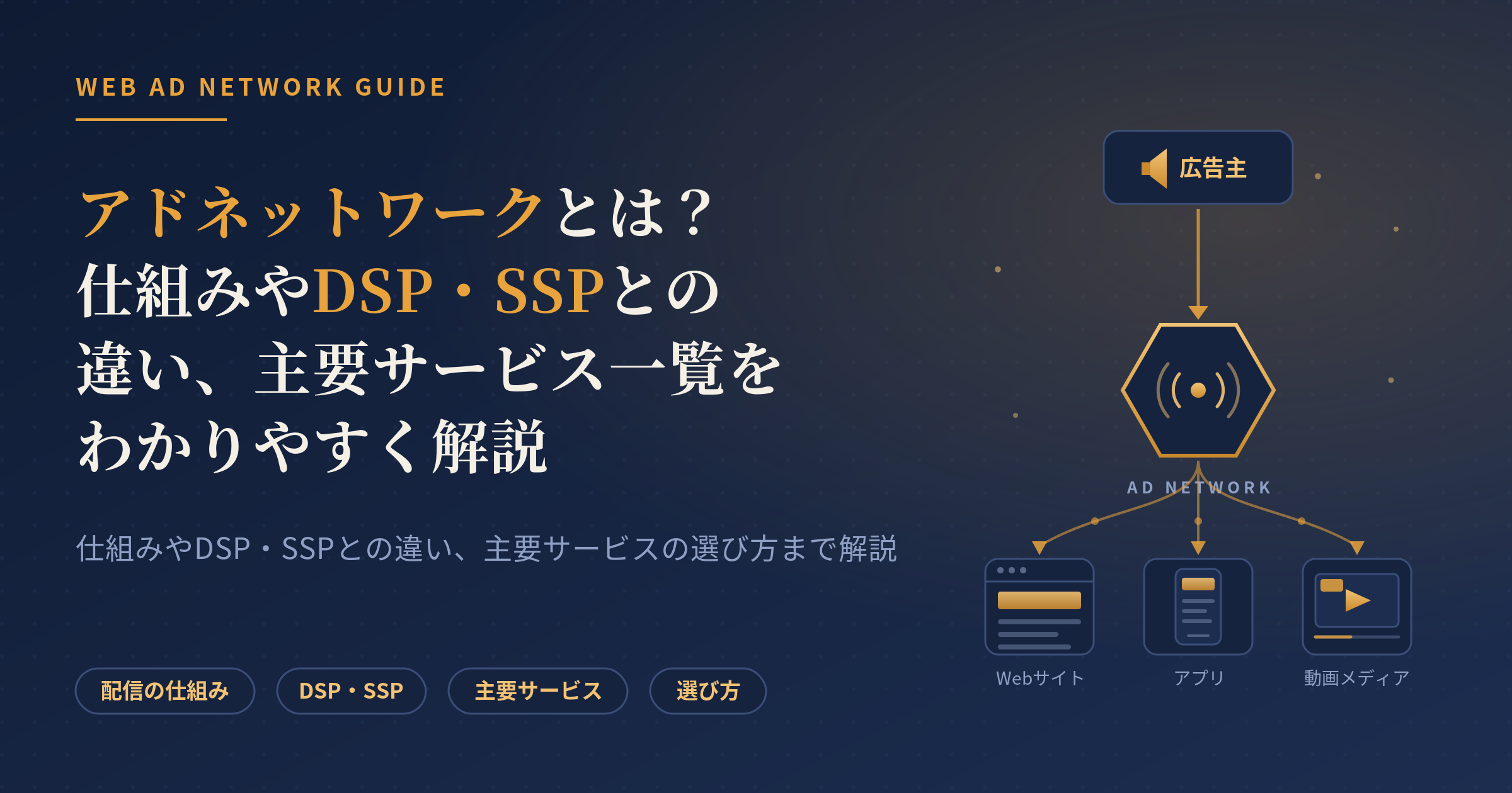アドネットワーク