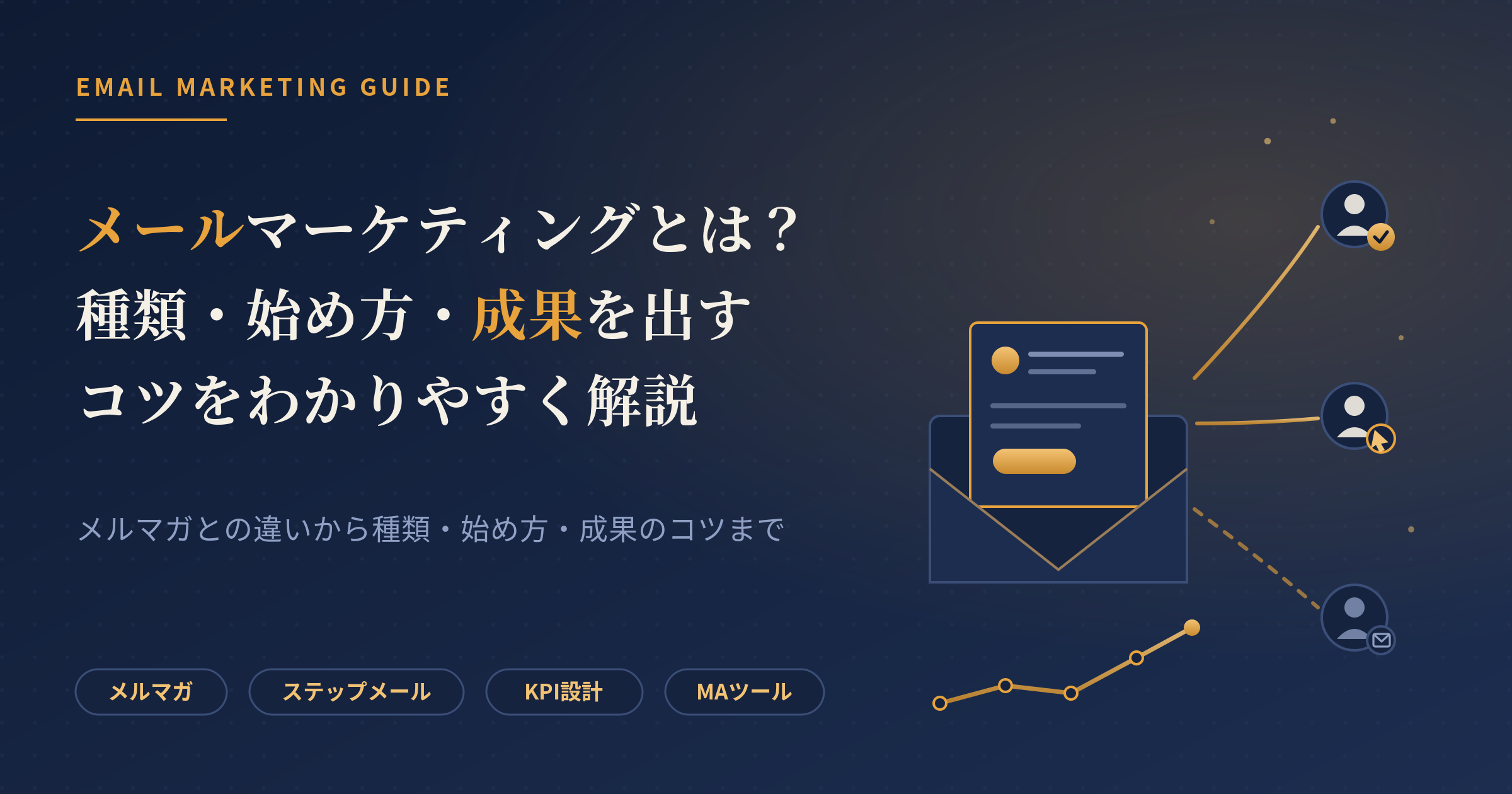 マーケティング メール