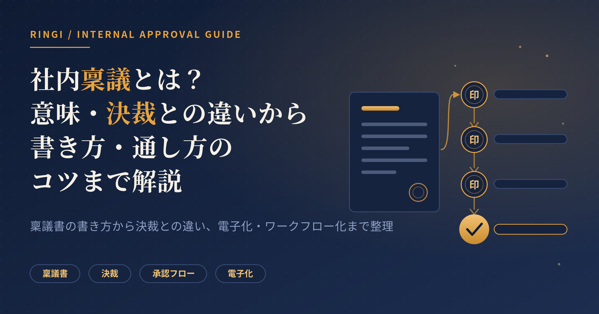 社内稟議