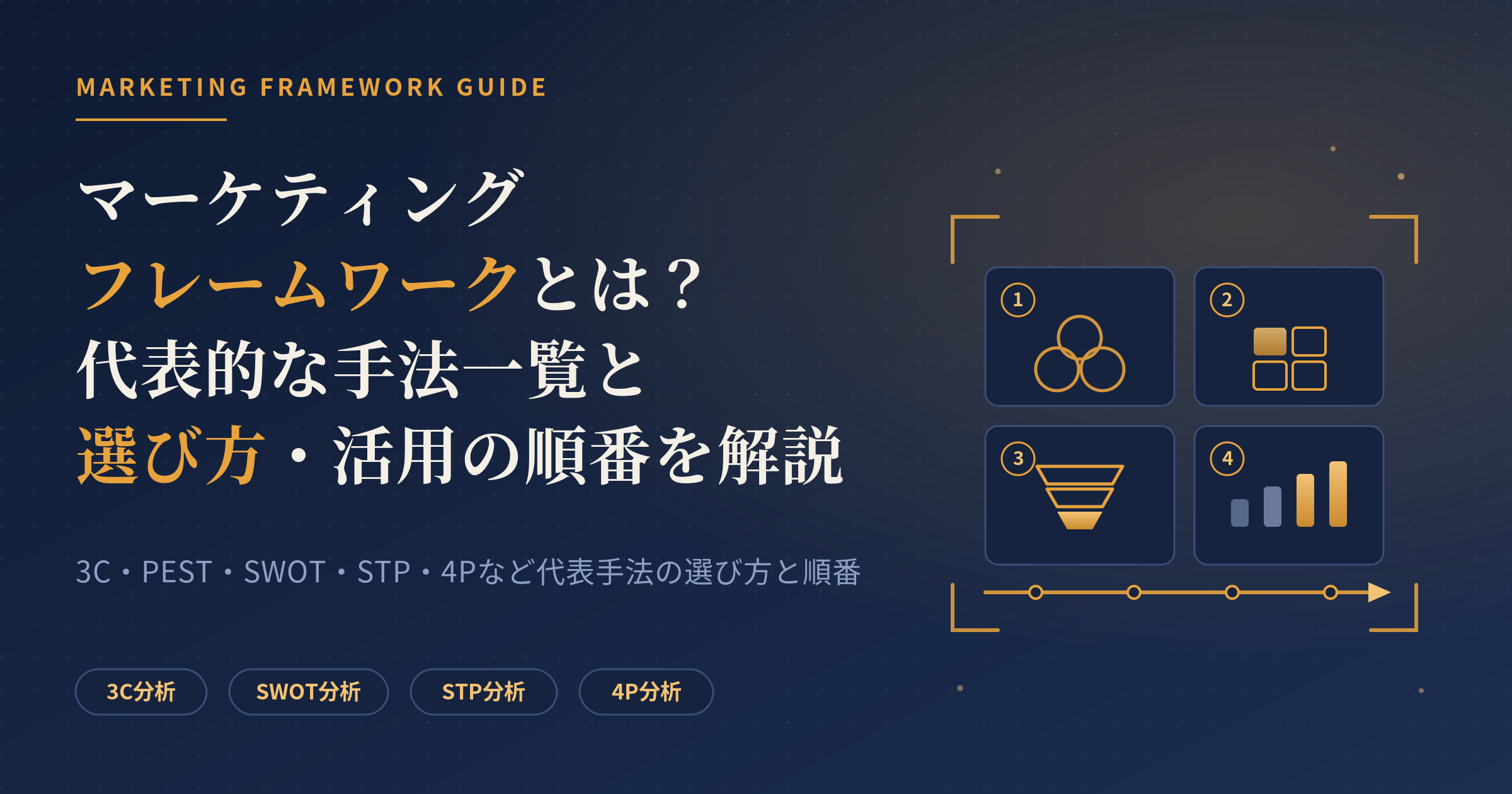 マーケティング フレームワーク