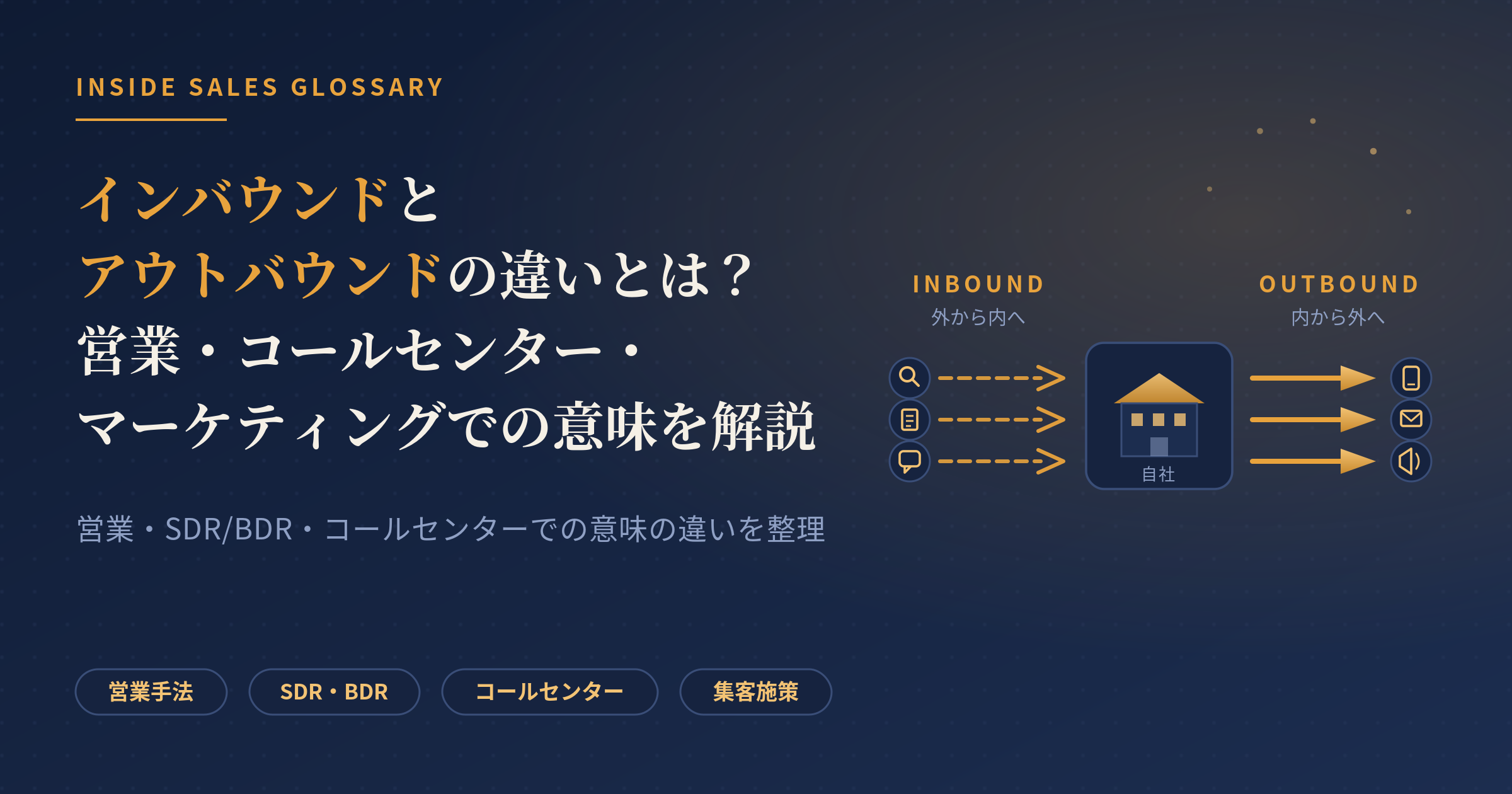 インバウンド アウトバウンド