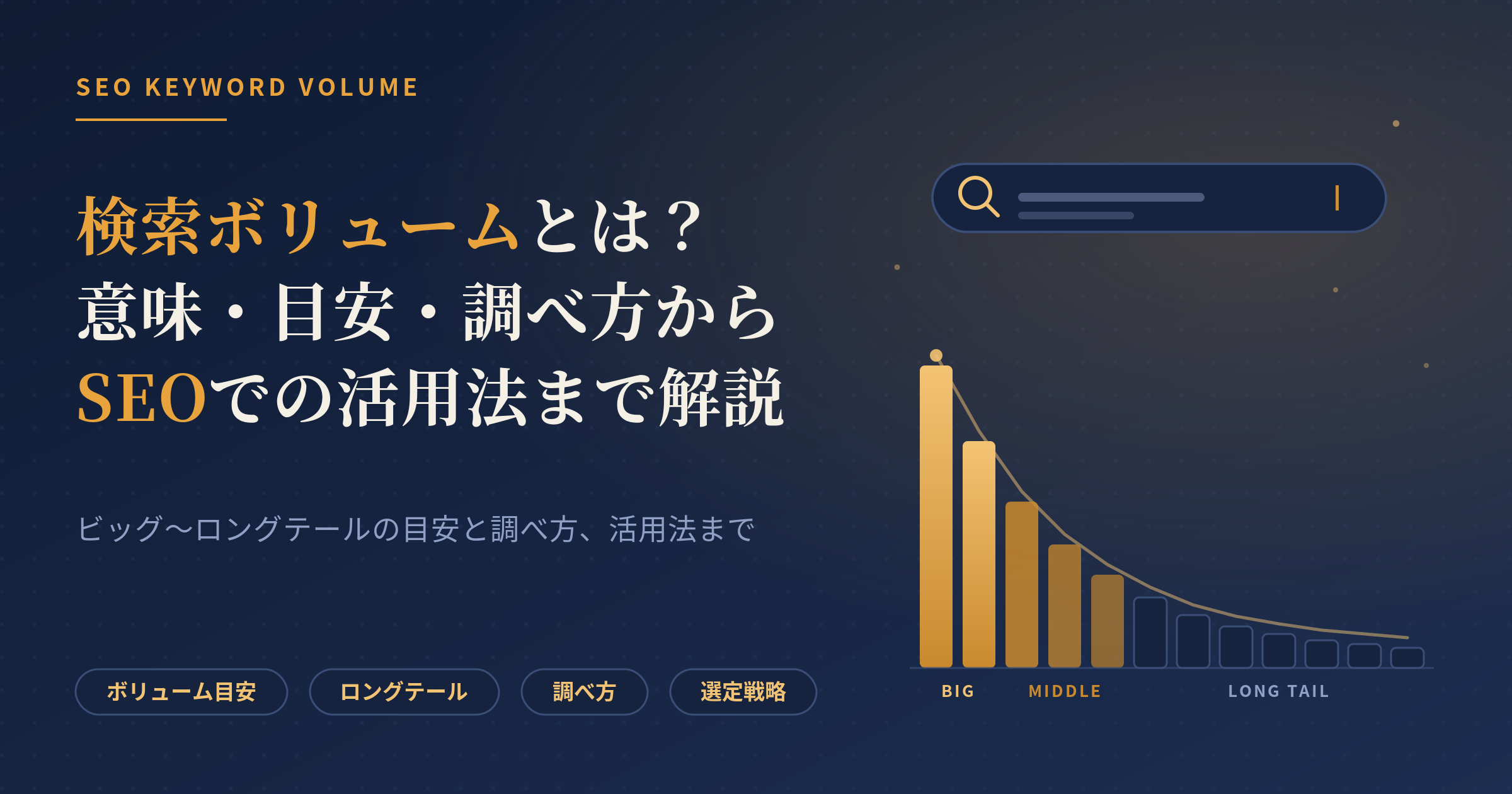 検索ボリューム