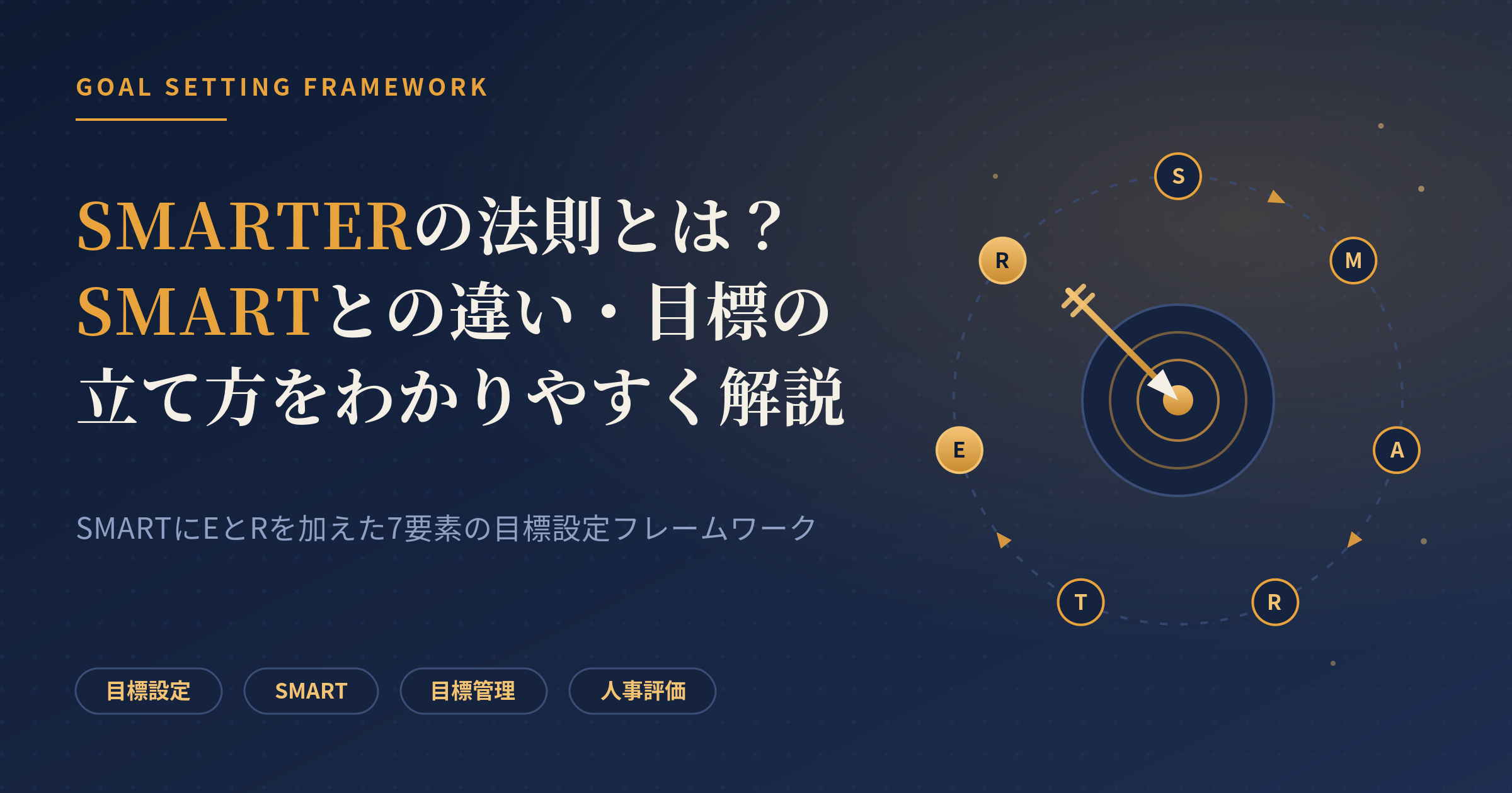 smarter 目標