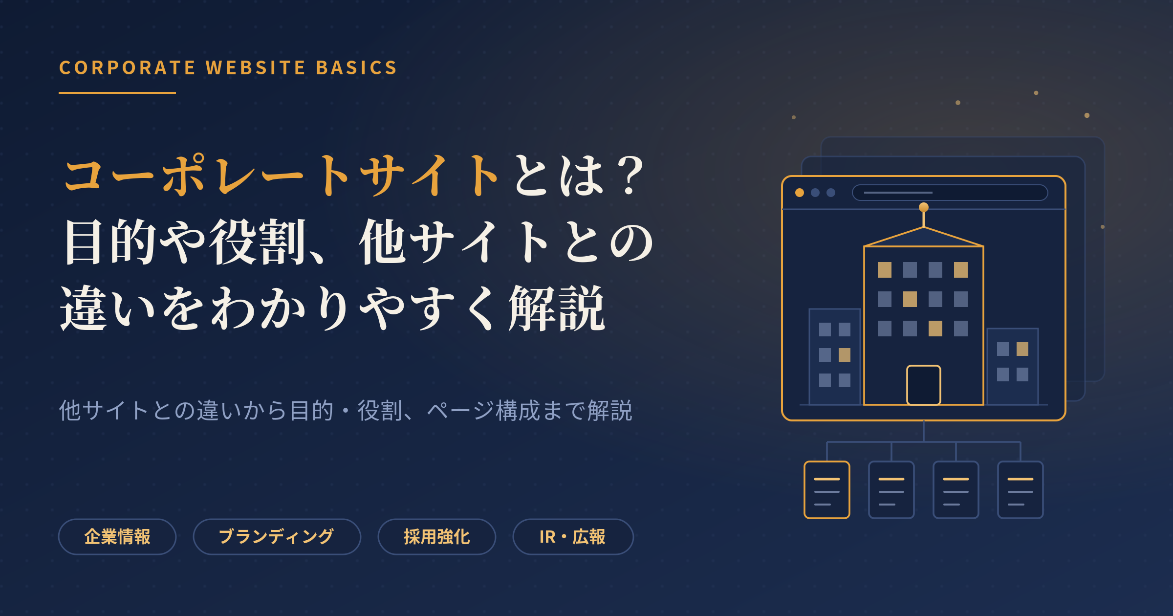 コーポレートサイト とは