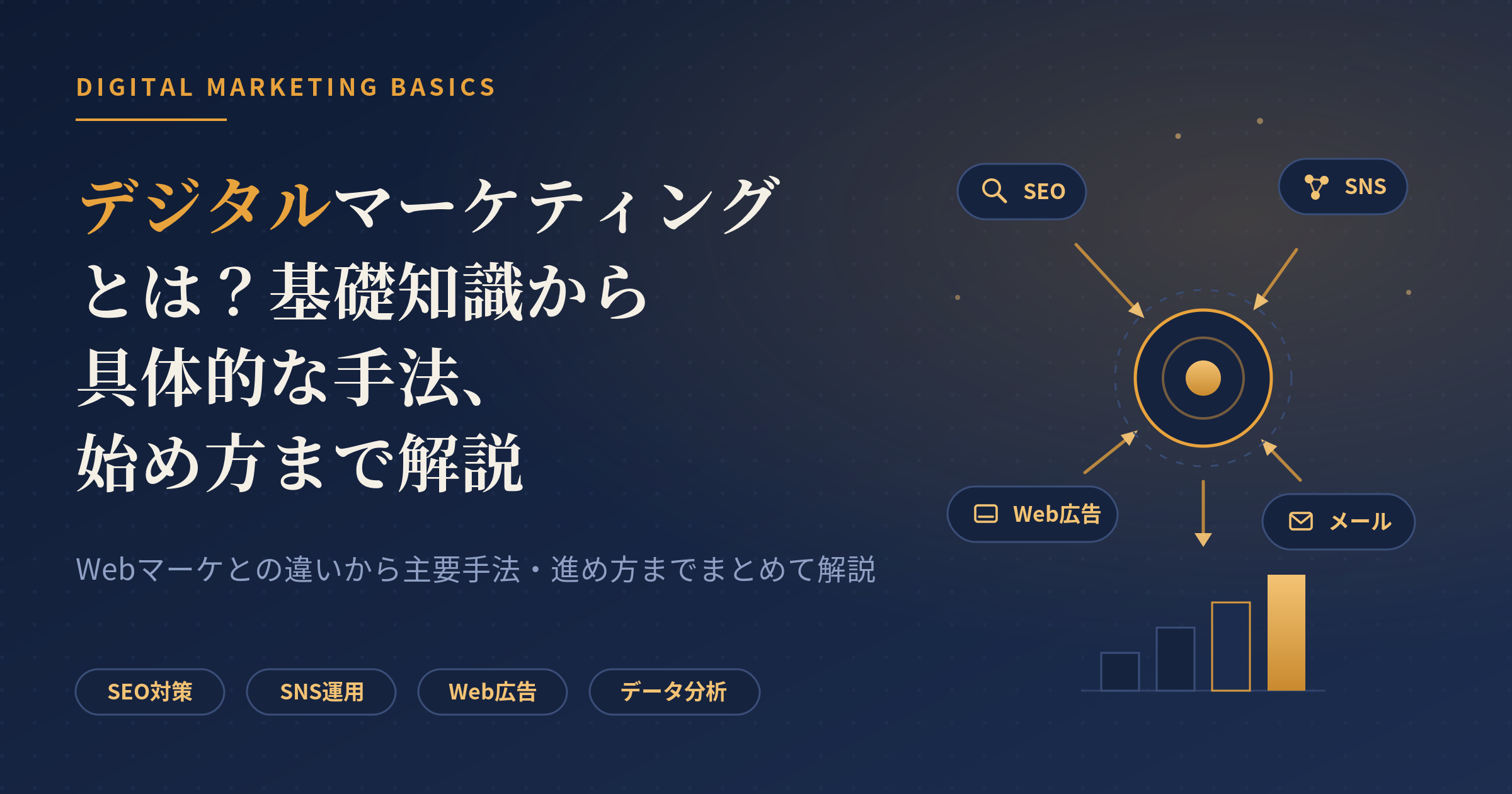 デジタル マーケティング