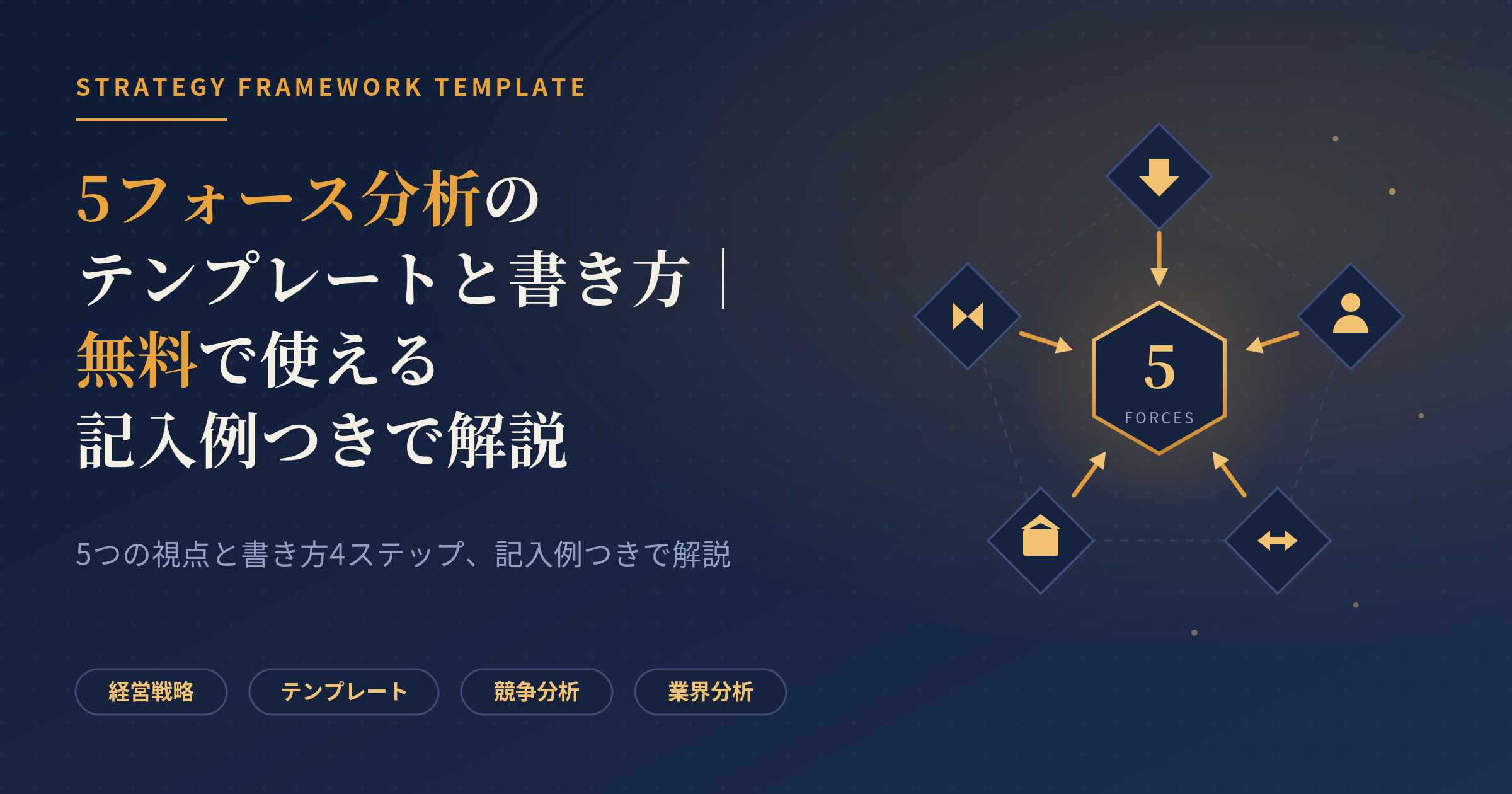 5フォース分析 テンプレート