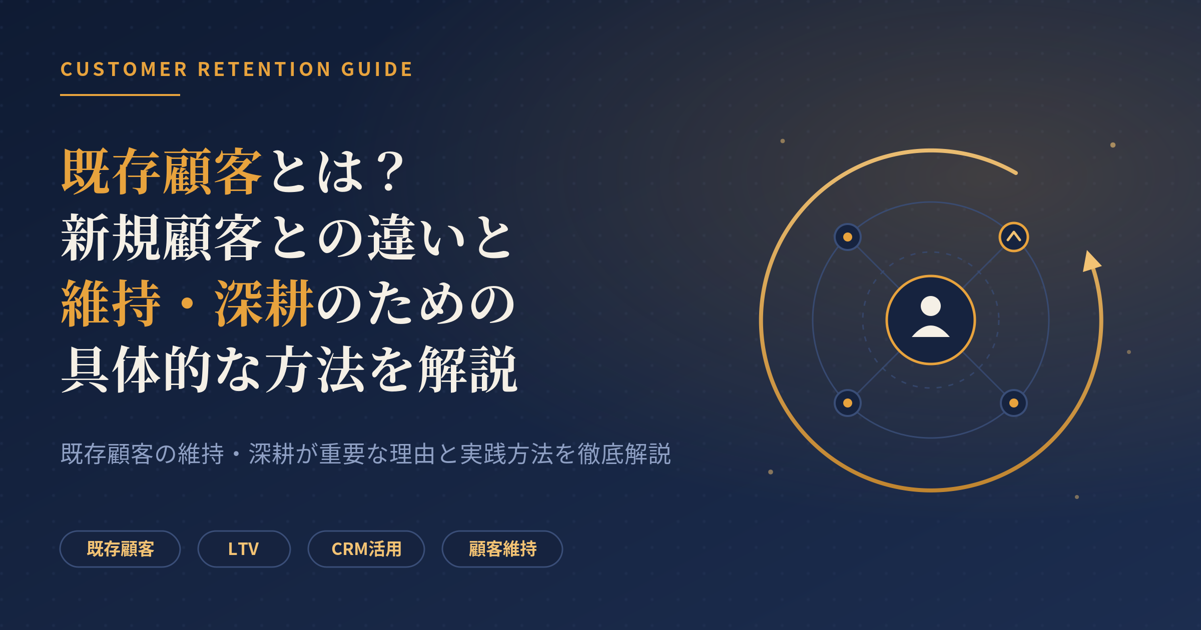既存顧客