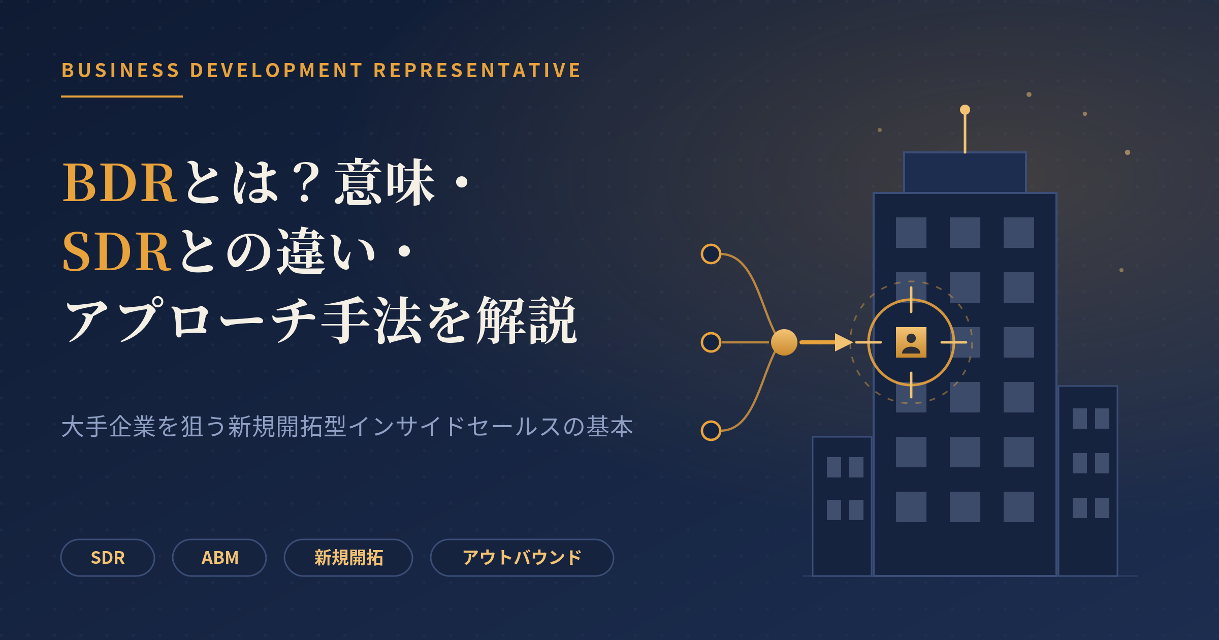 bdrとは