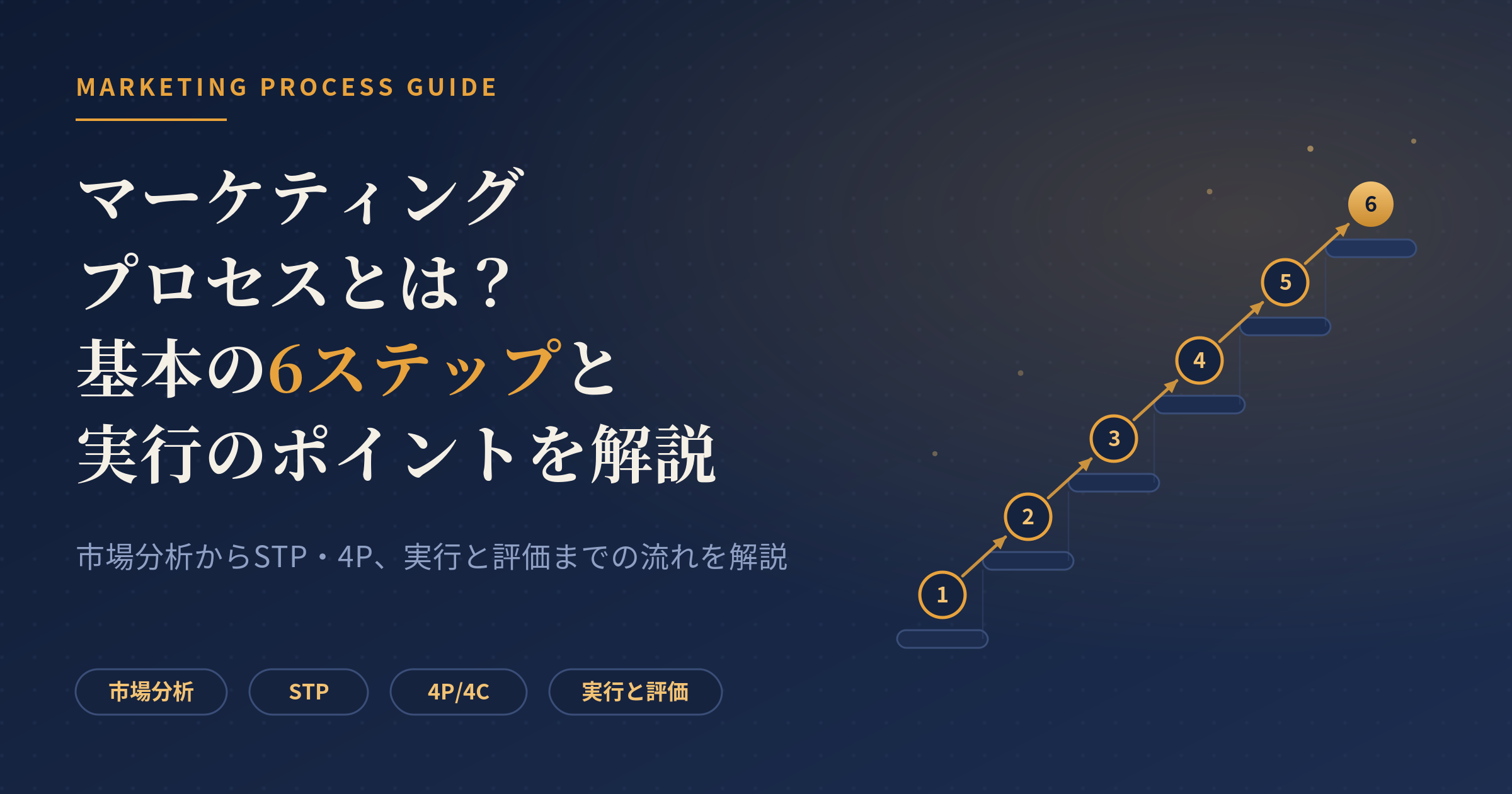 マーケティング プロセス