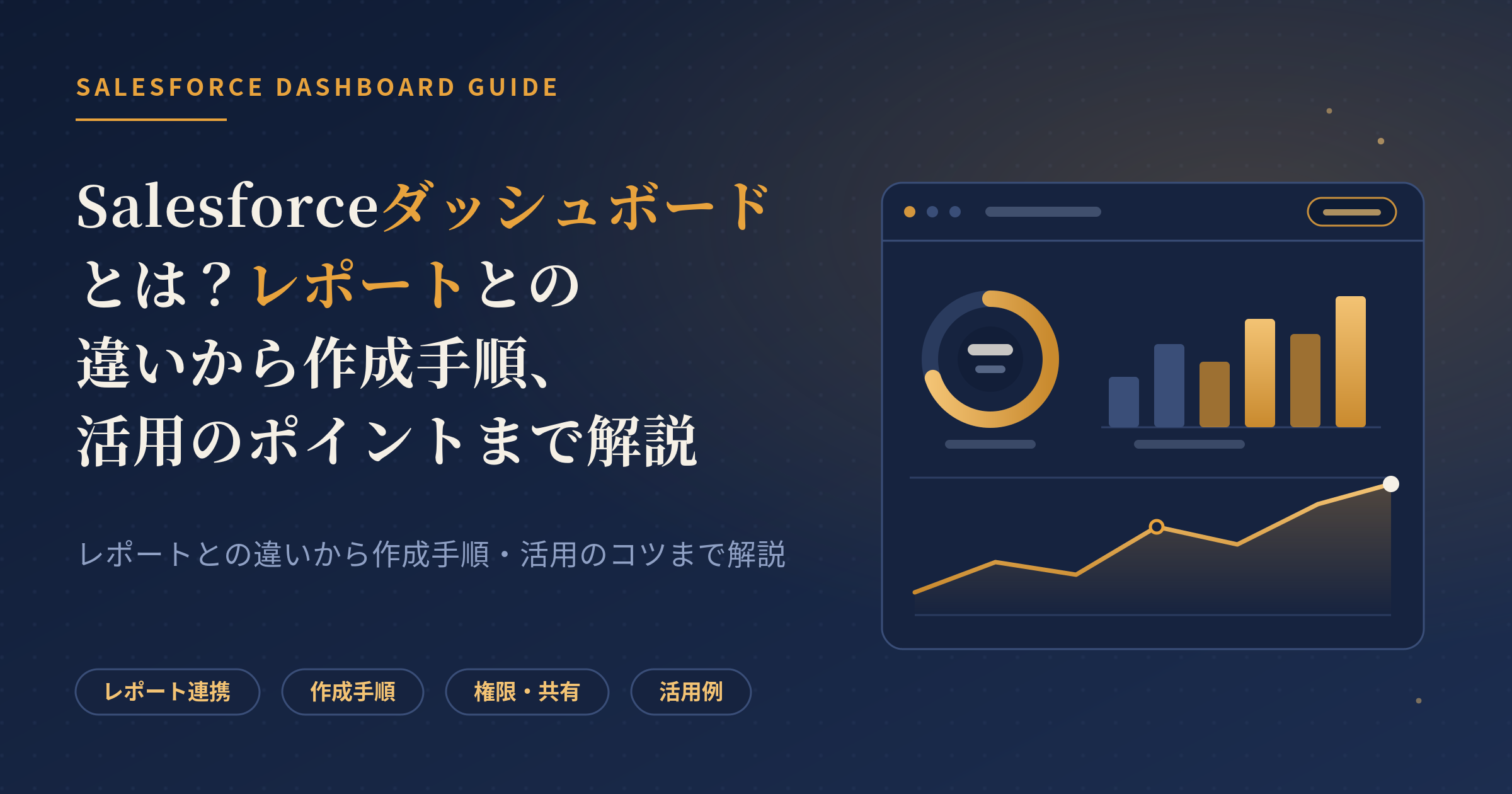 salesforceダッシュボード