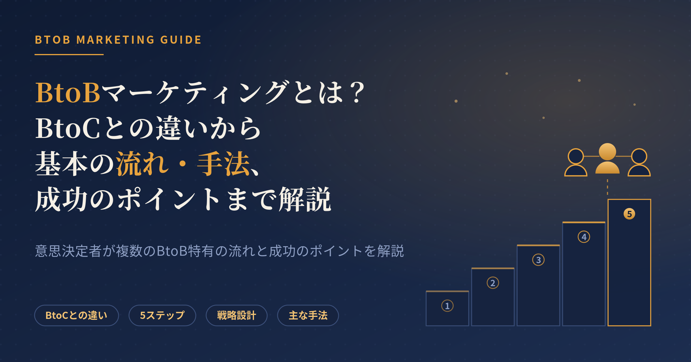 btob マーケティング