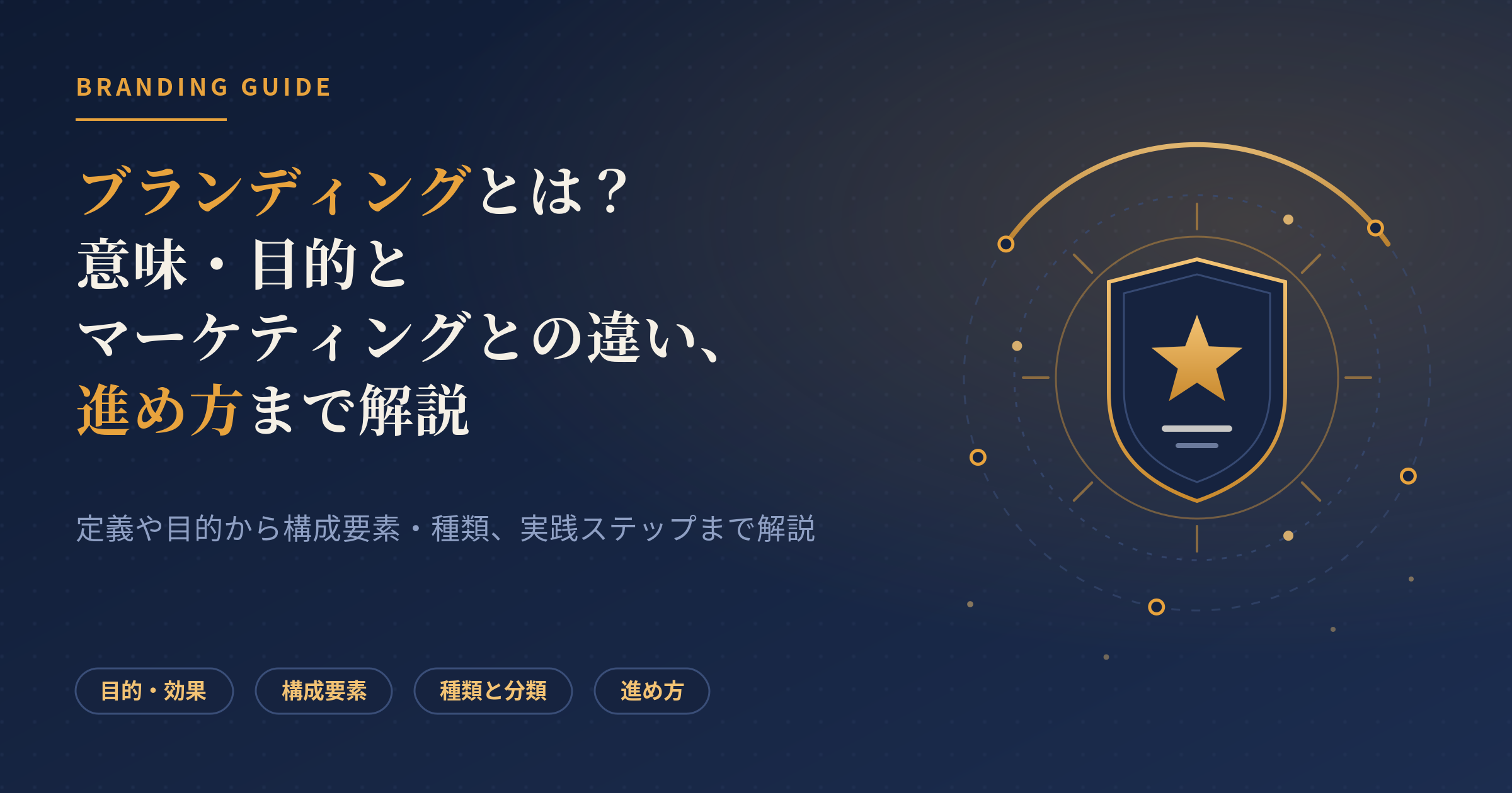 ブランディング